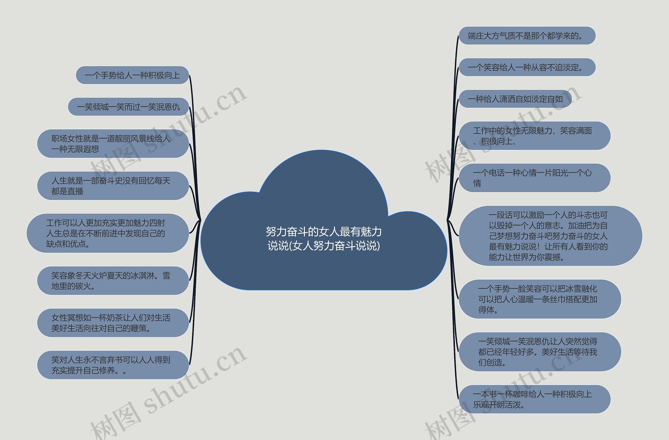 努力奋斗的女人最有魅力说说(女人努力奋斗说说)思维导图