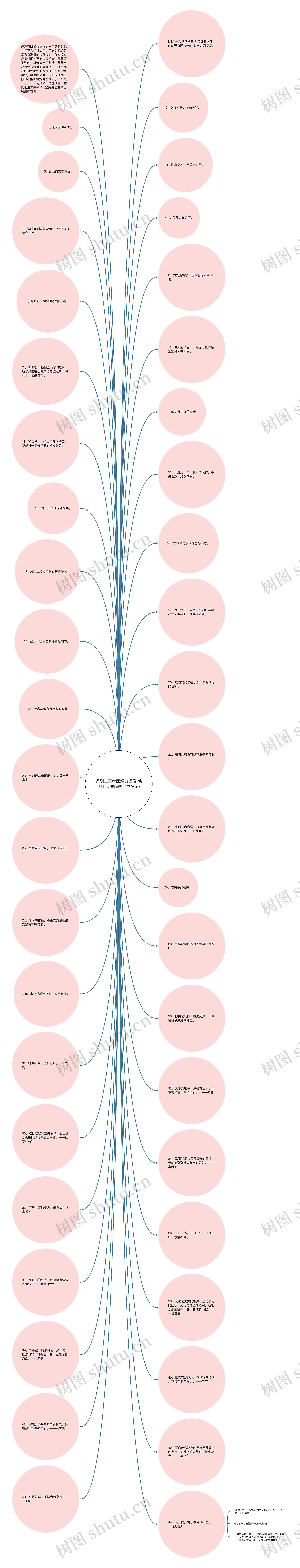得到上天眷顾经典语录(感谢上天眷顾的经典语录)思维导图