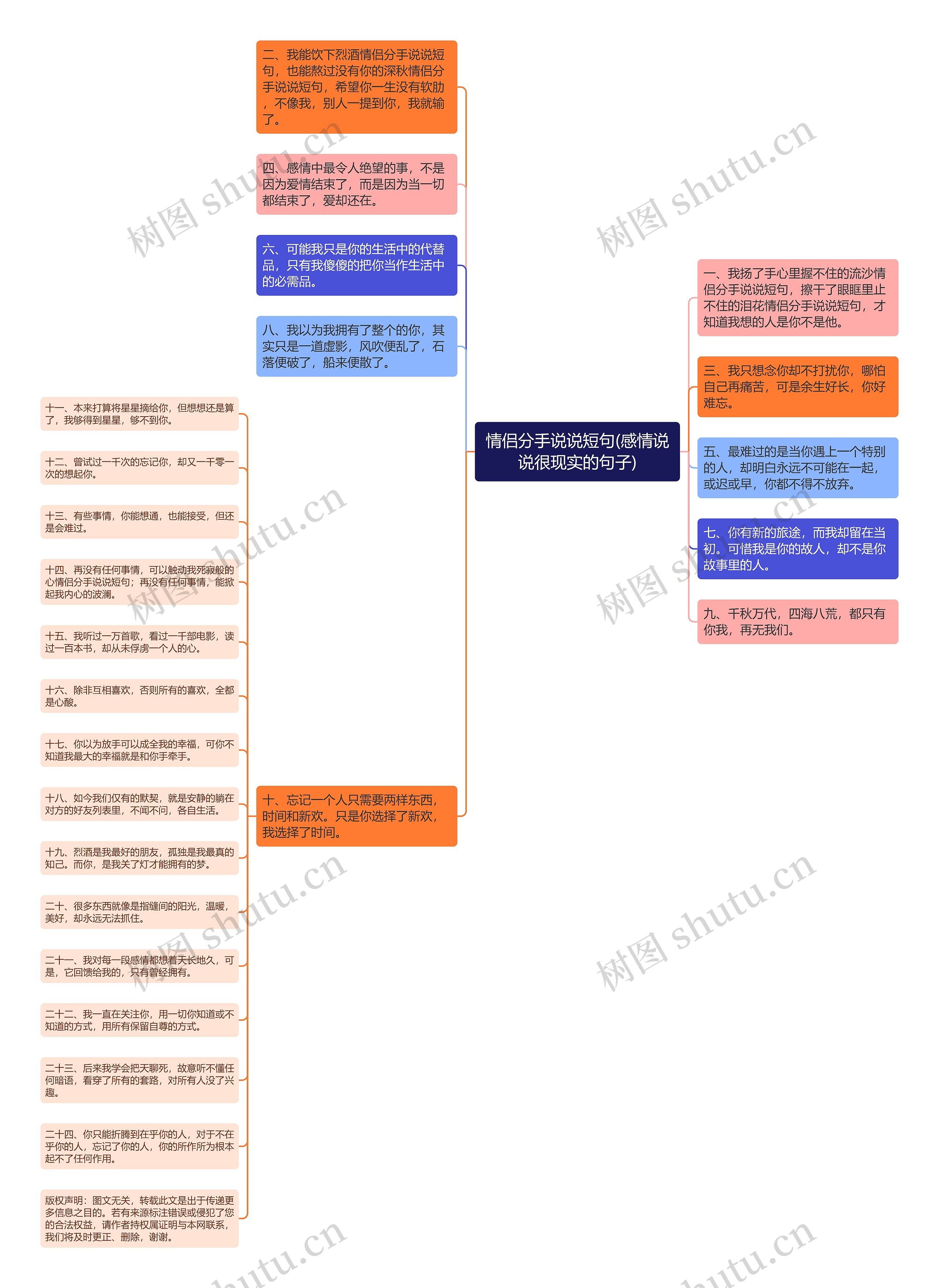 情侣分手说说短句(感情说说很现实的句子)思维导图