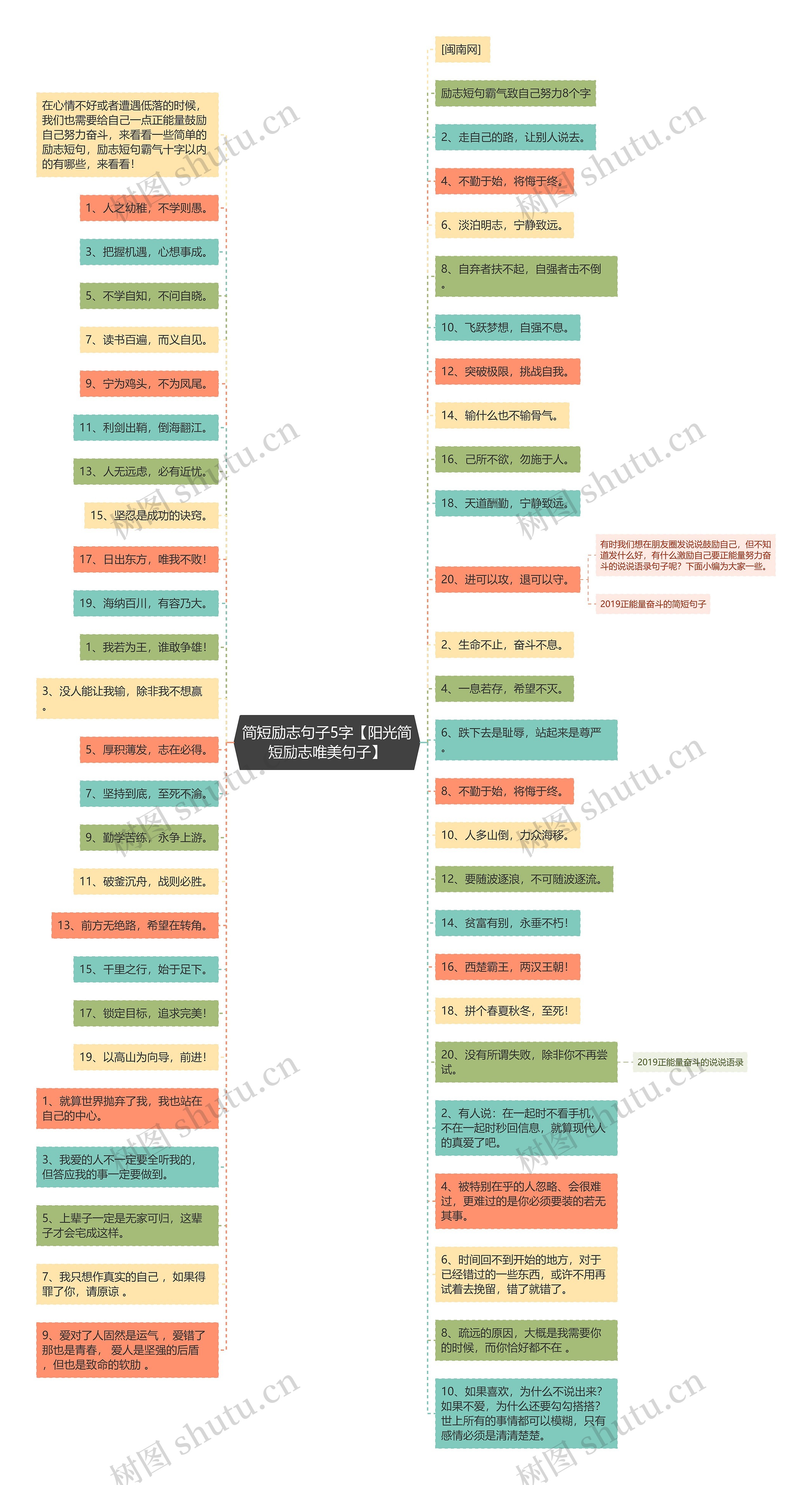 简短励志句子5字【阳光简短励志唯美句子】思维导图