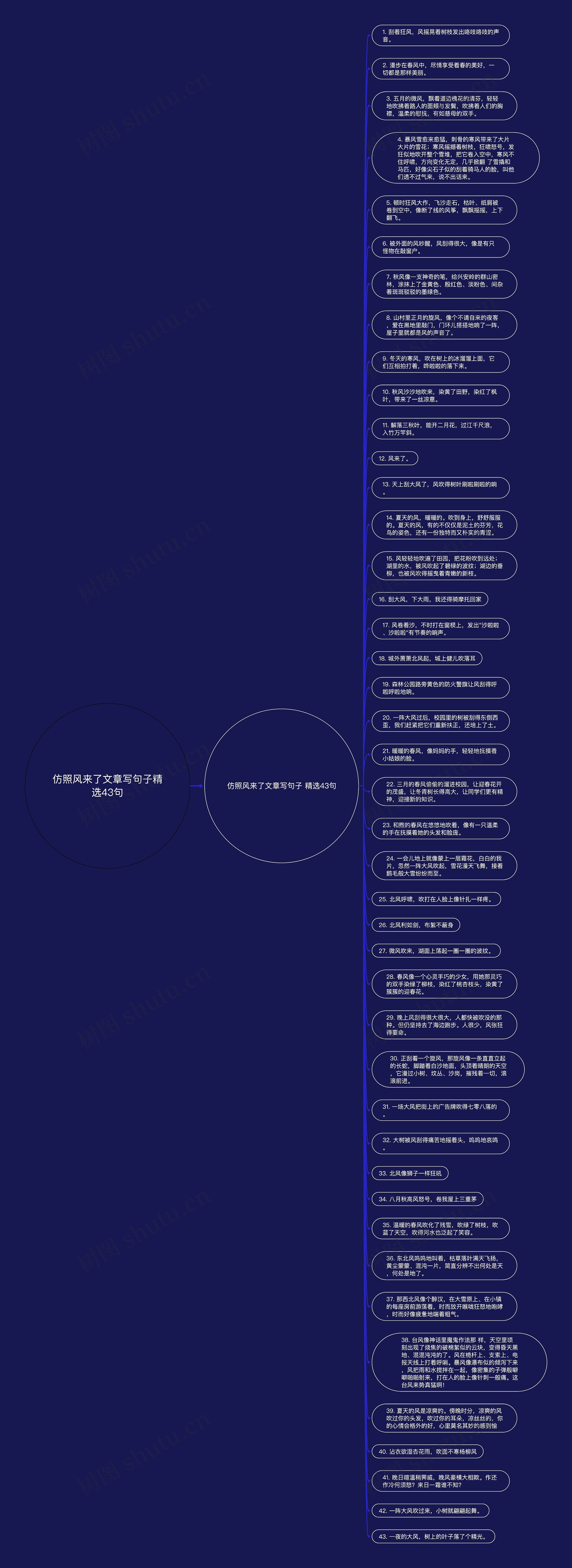 仿照风来了文章写句子精选43句思维导图