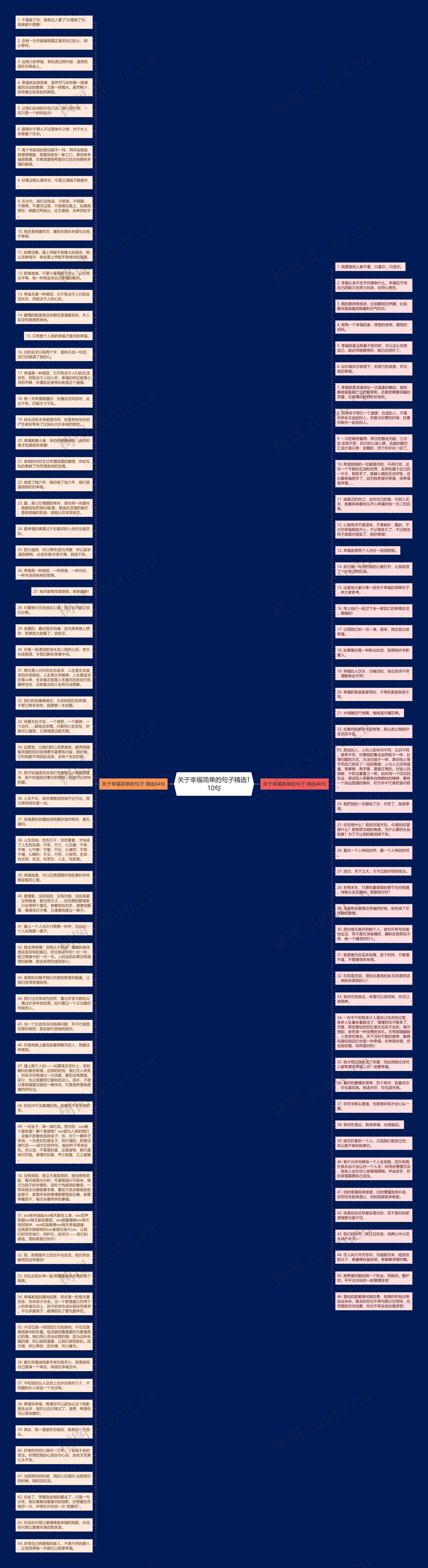 关于幸福简单的句子精选110句思维导图