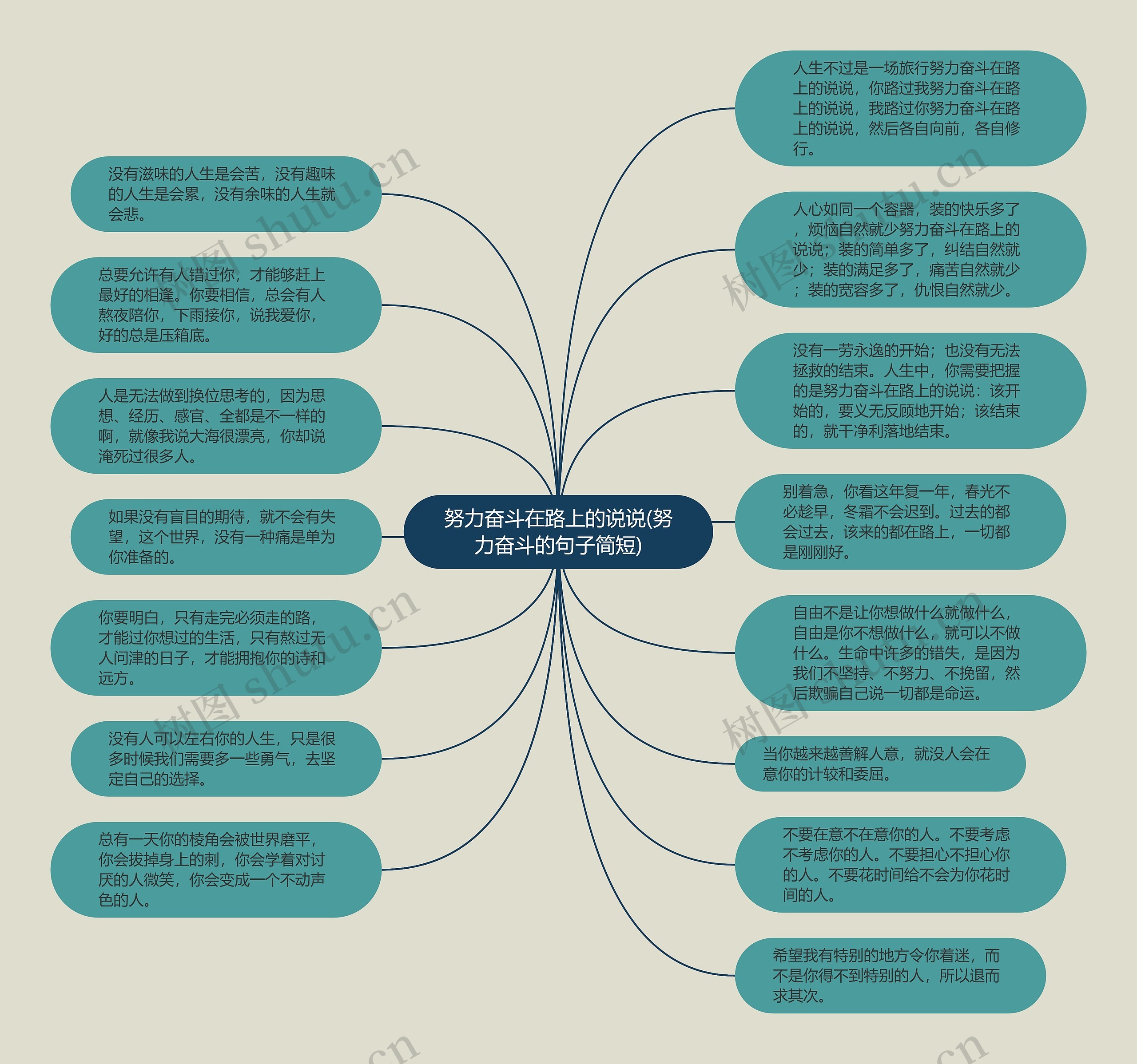 努力奋斗在路上的说说(努力奋斗的句子简短)