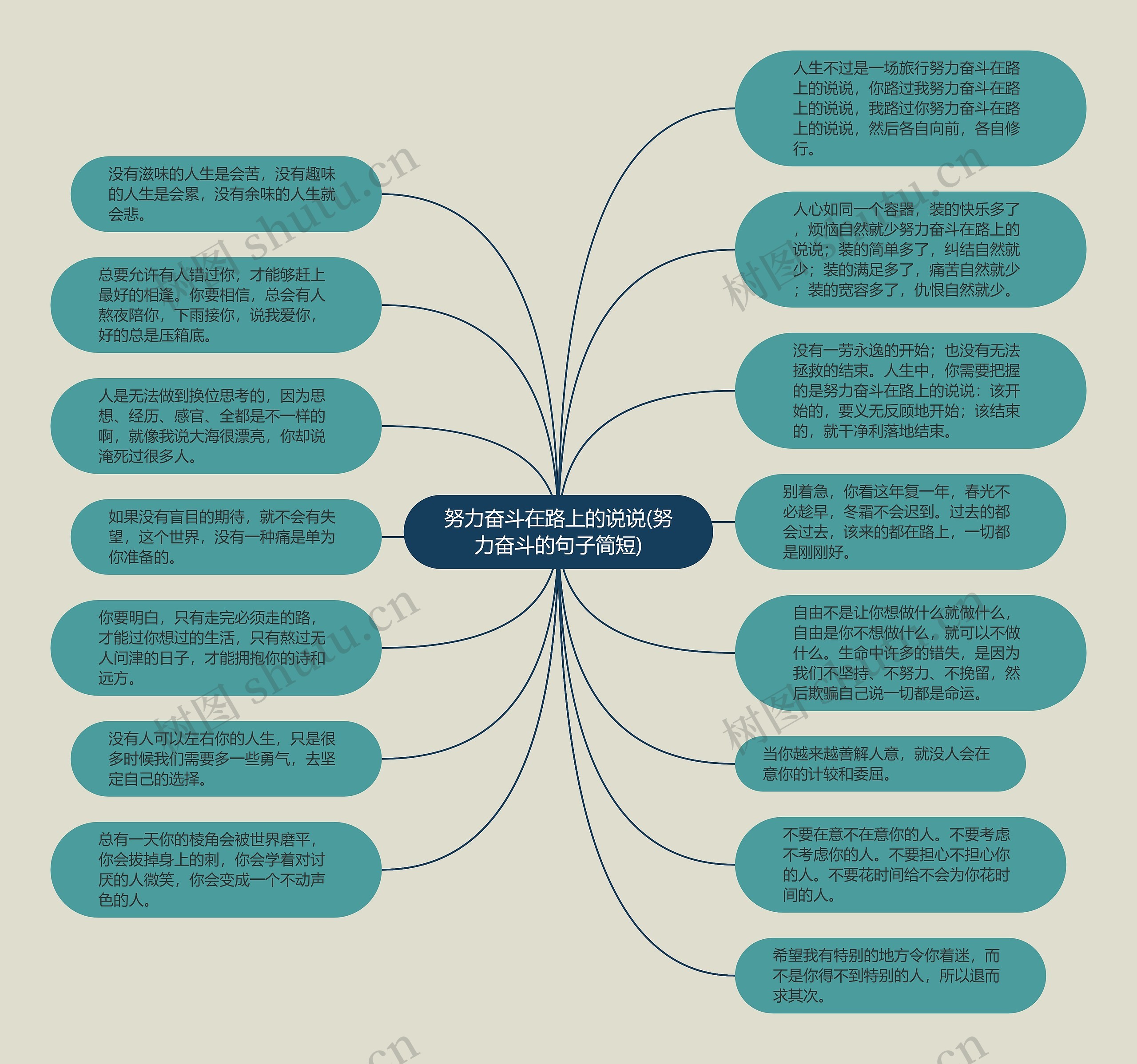 努力奋斗在路上的说说(努力奋斗的句子简短)思维导图