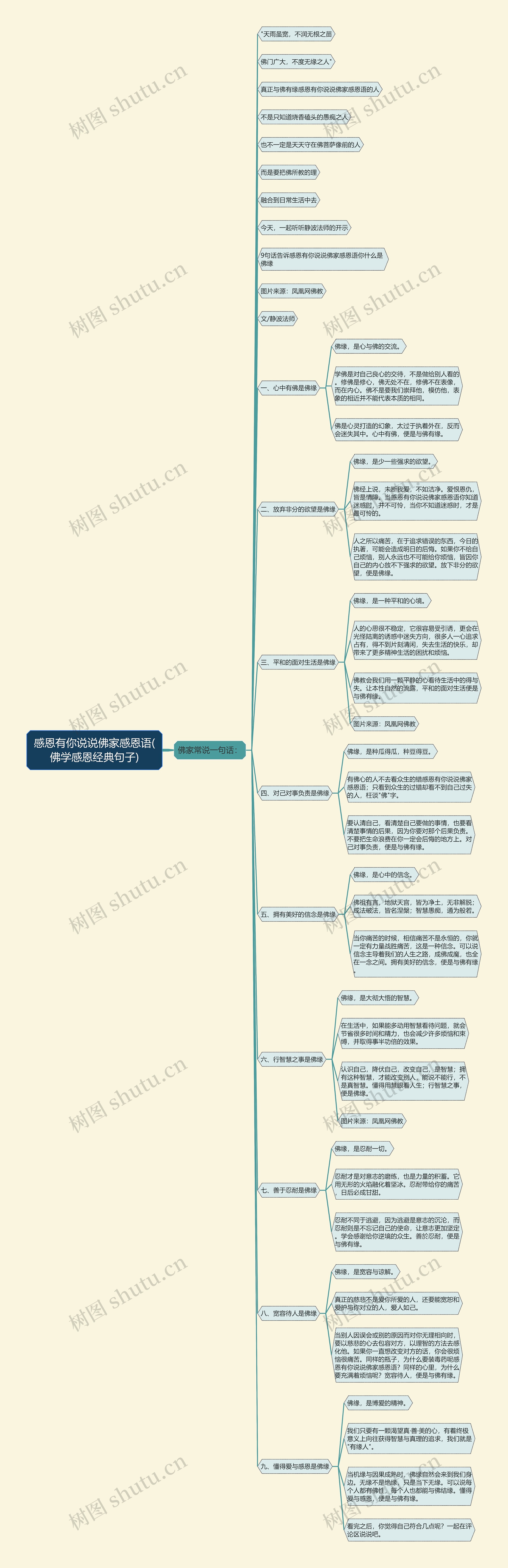 感恩有你说说佛家感恩语(佛学感恩经典句子)