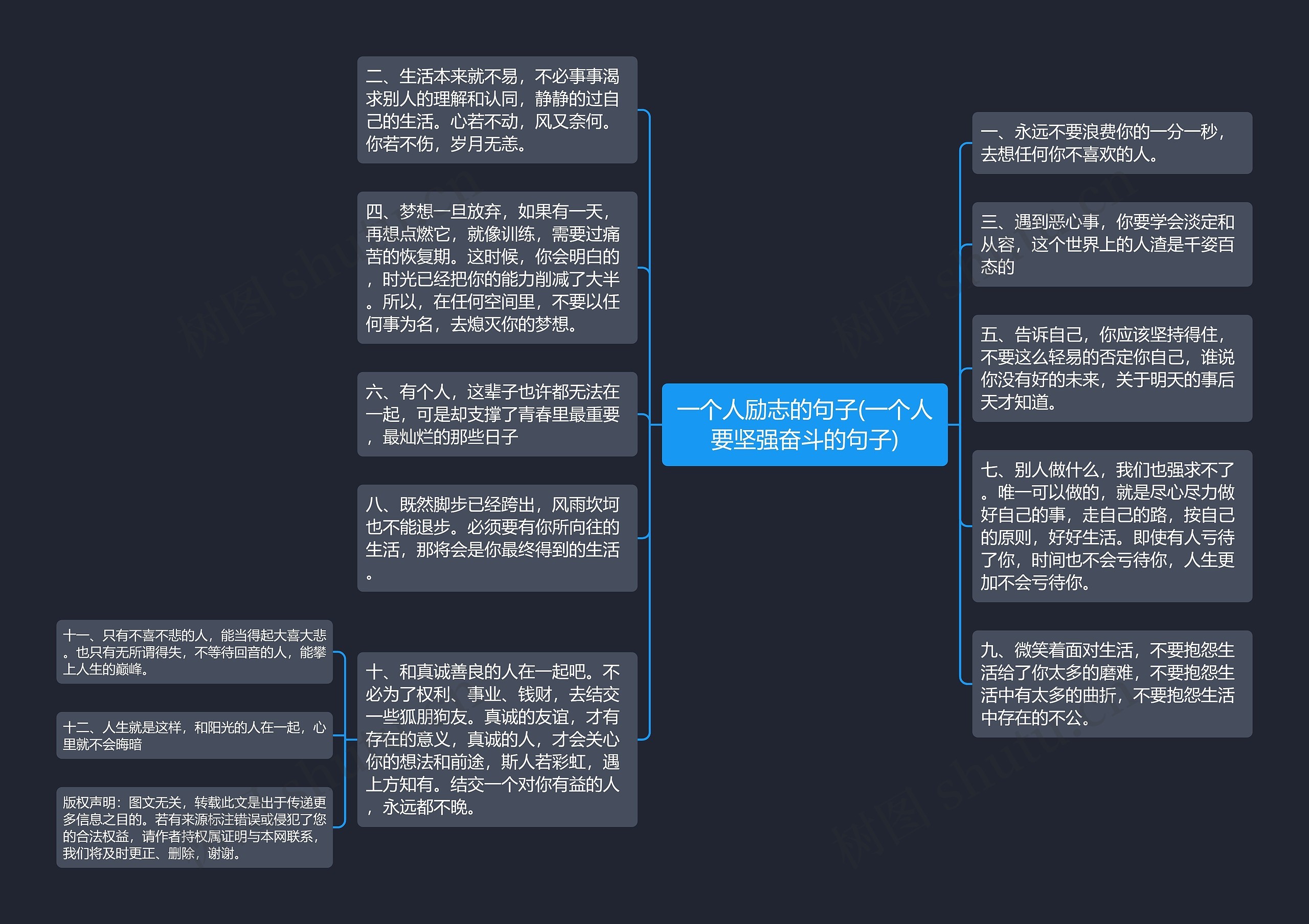 一个人励志的句子(一个人要坚强奋斗的句子)思维导图