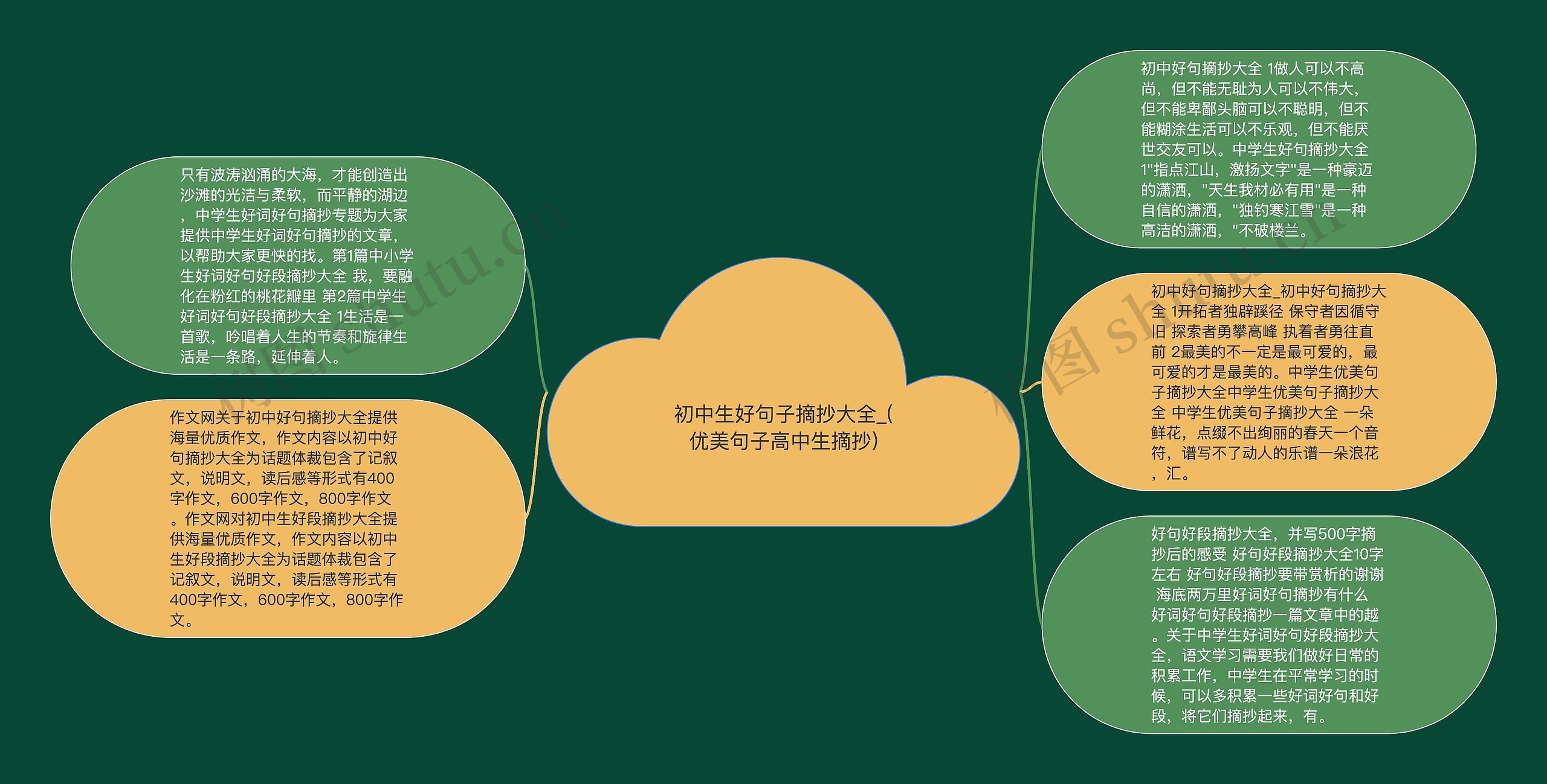 初中生好句子摘抄大全_(优美句子高中生摘抄)思维导图