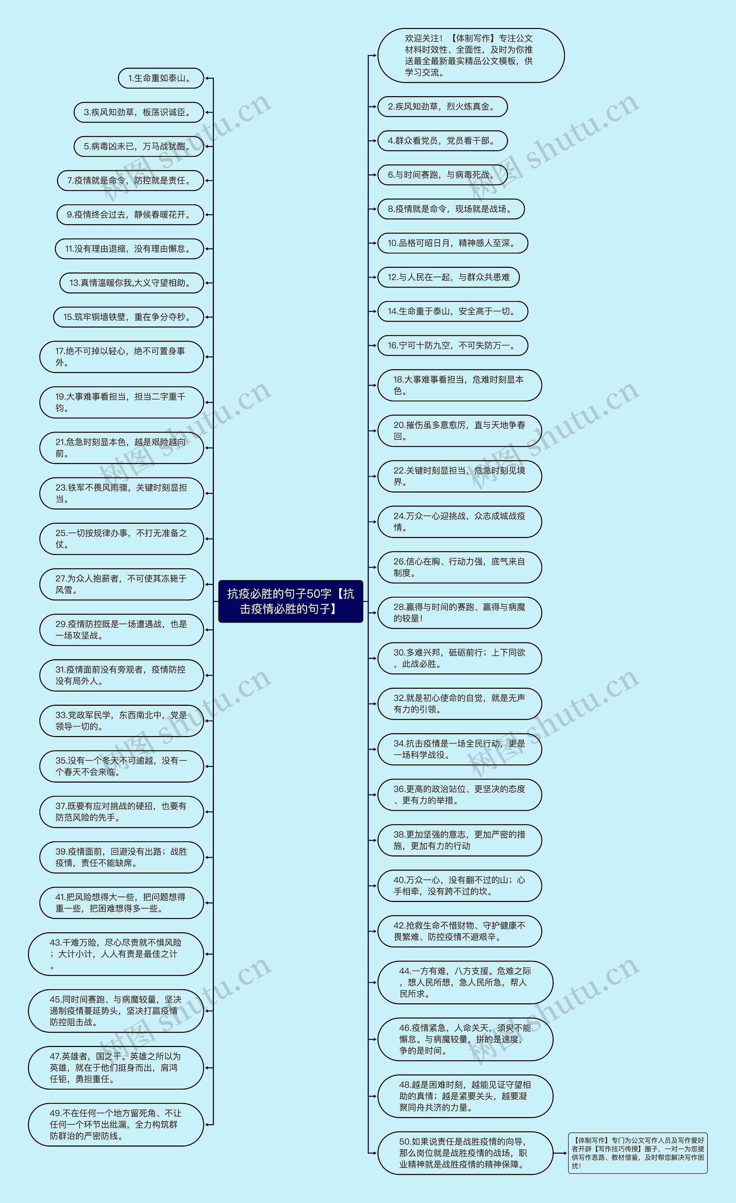 抗疫必胜的句子50字【抗击疫情必胜的句子】