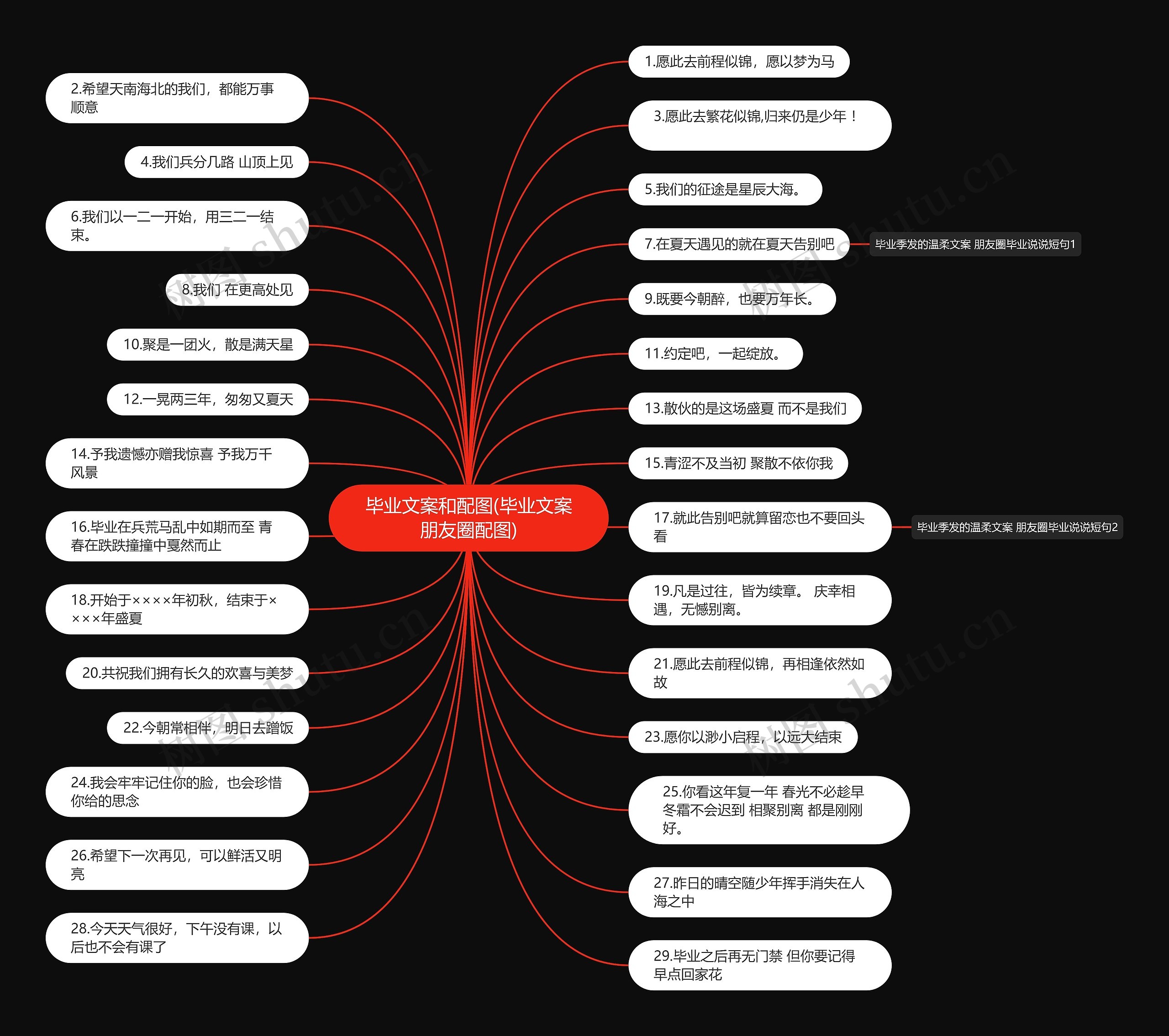 毕业文案和配图(毕业文案朋友圈配图)思维导图