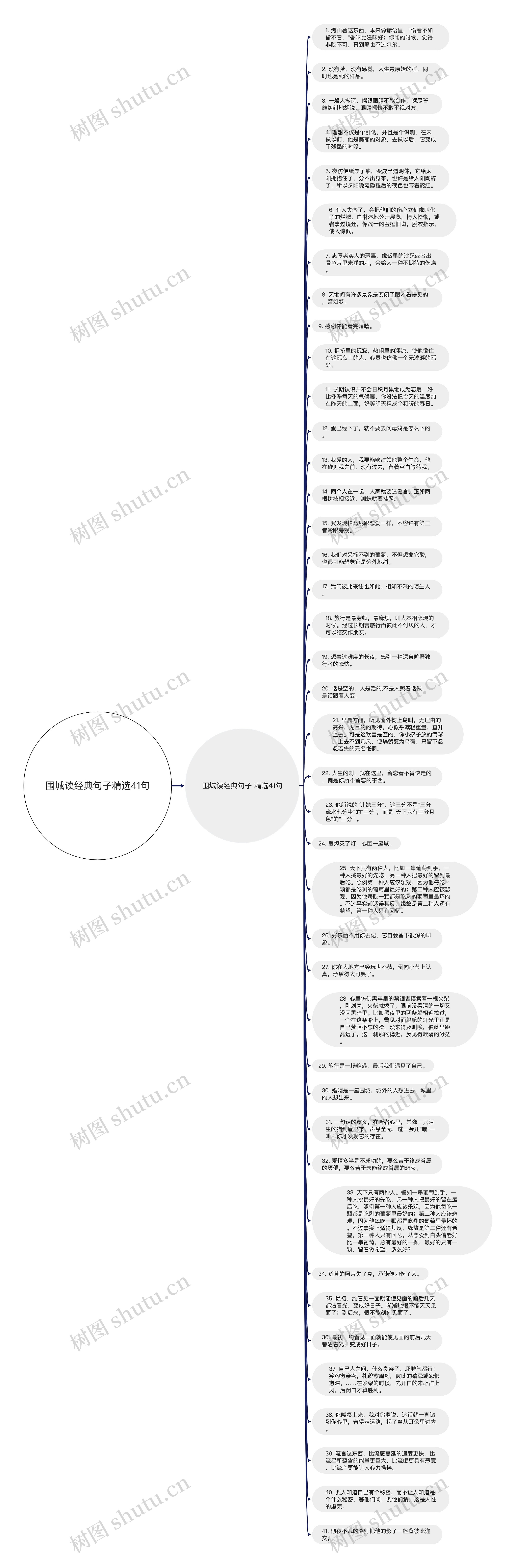 围城读经典句子精选41句