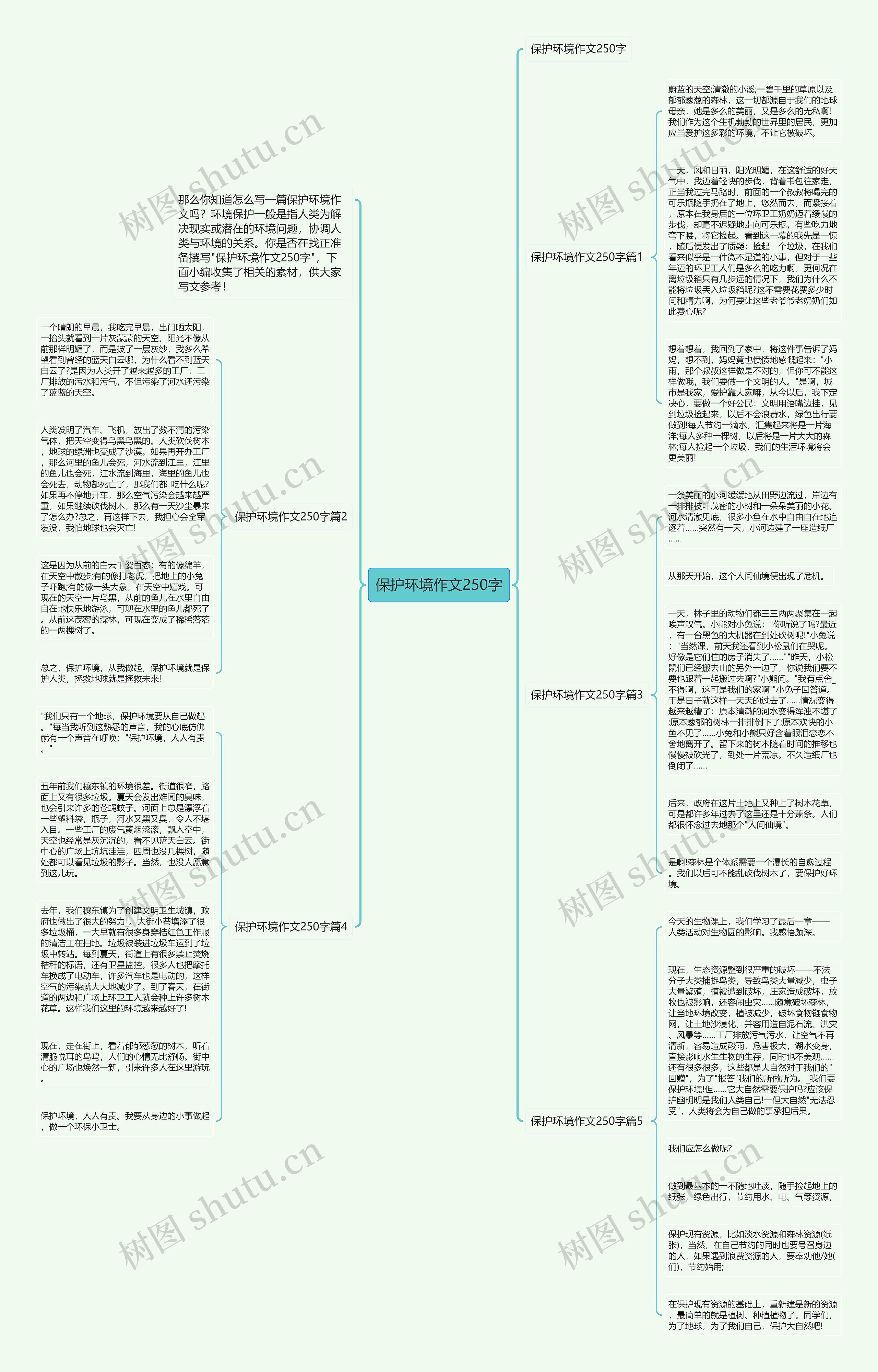 保护环境作文250字思维导图高清图 保护环境作文250字思维导图