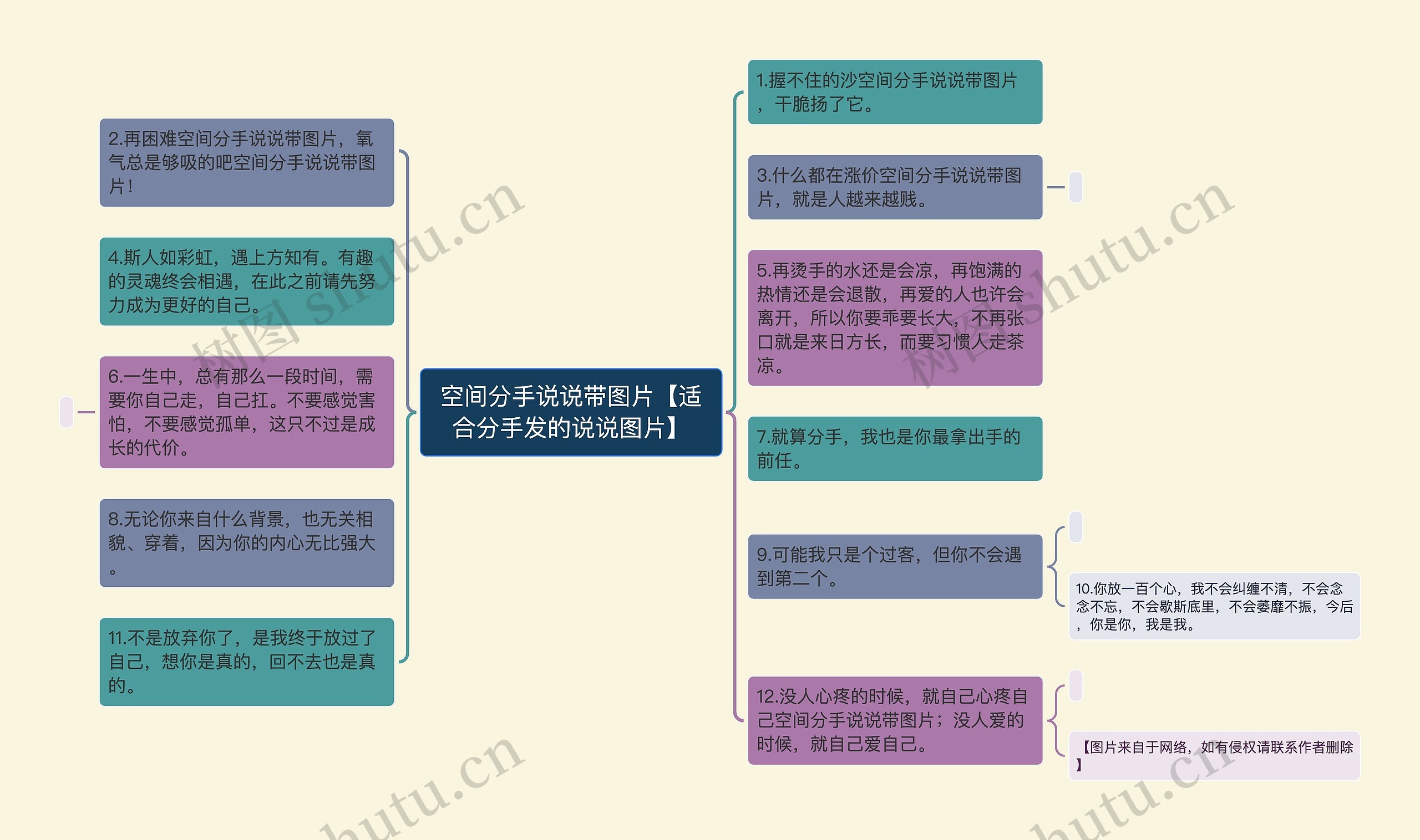 空间分手说说带图片【适合分手发的说说图片】思维导图