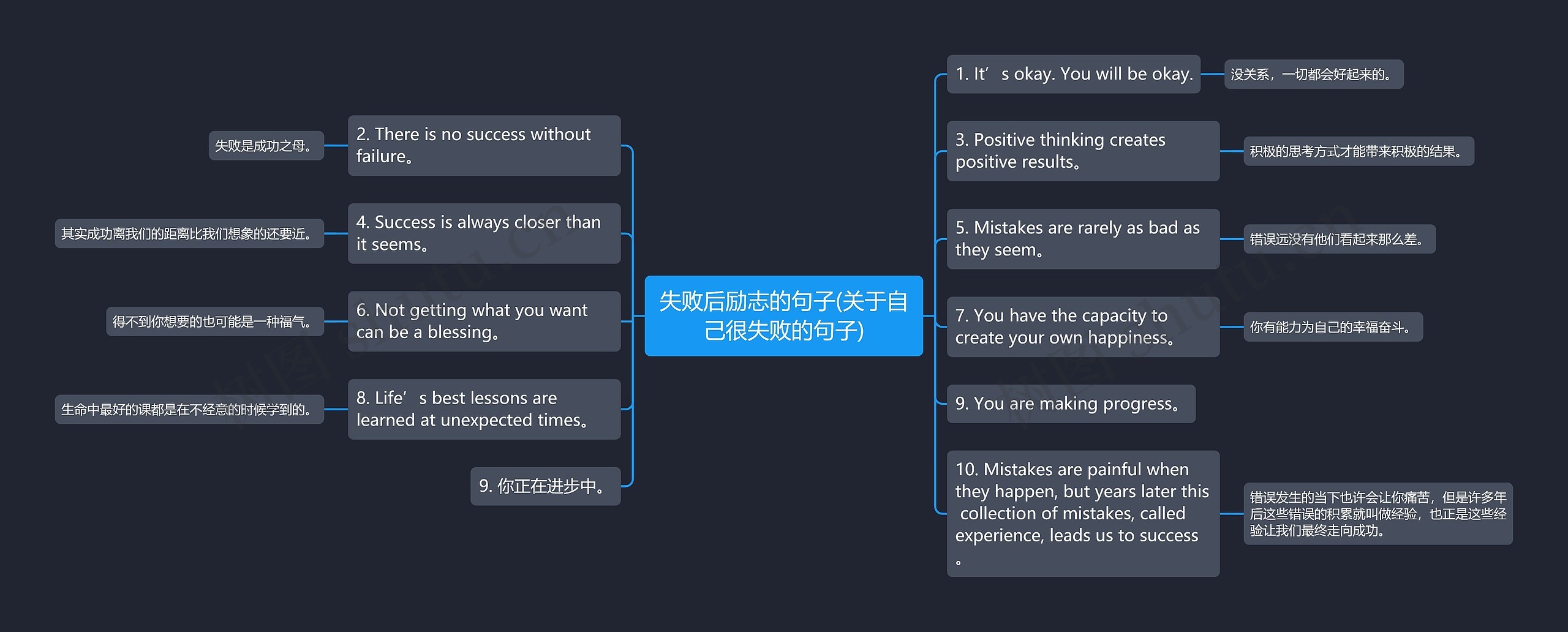 失败后励志的句子(关于自己很失败的句子) 失败后励志的句子(关于自己很失败的句子)