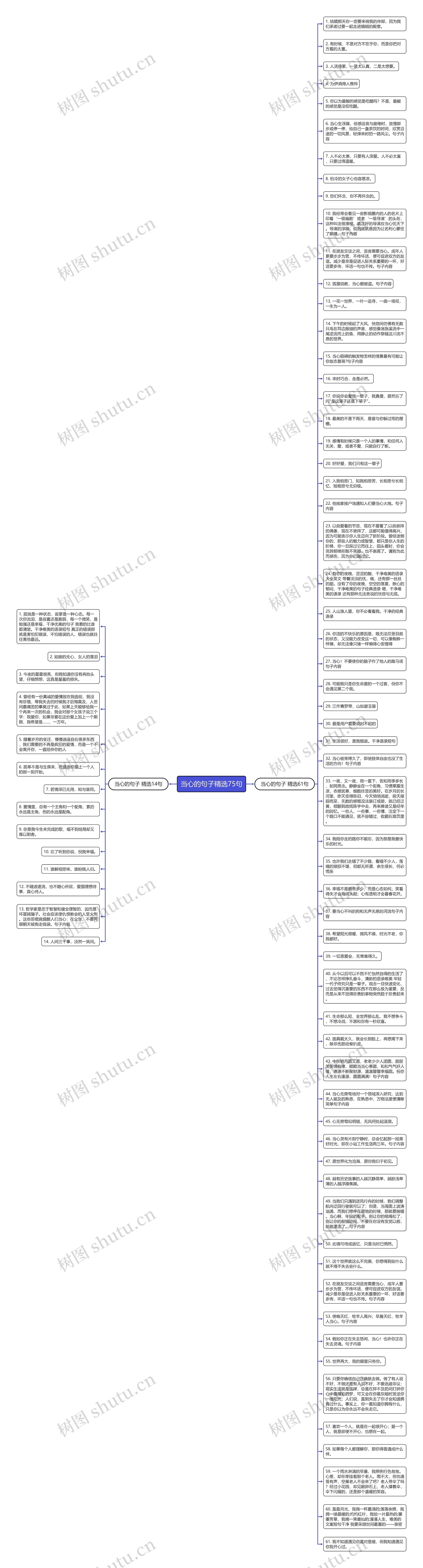 当心的句子精选75句思维导图