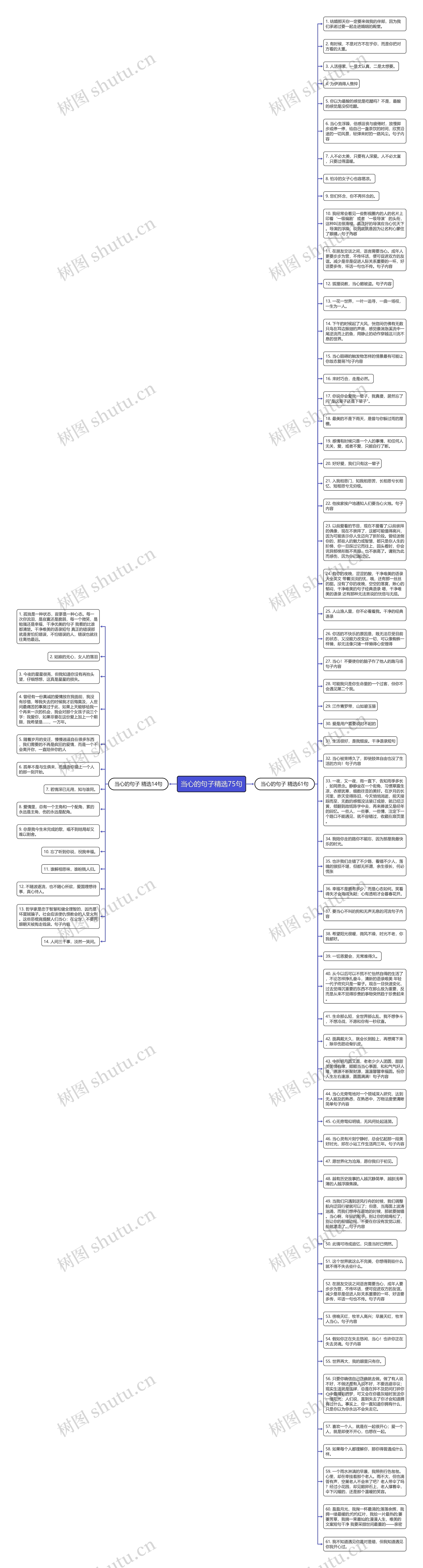当心的句子精选75句思维导图高清图 当心的句子精选75句思维导图