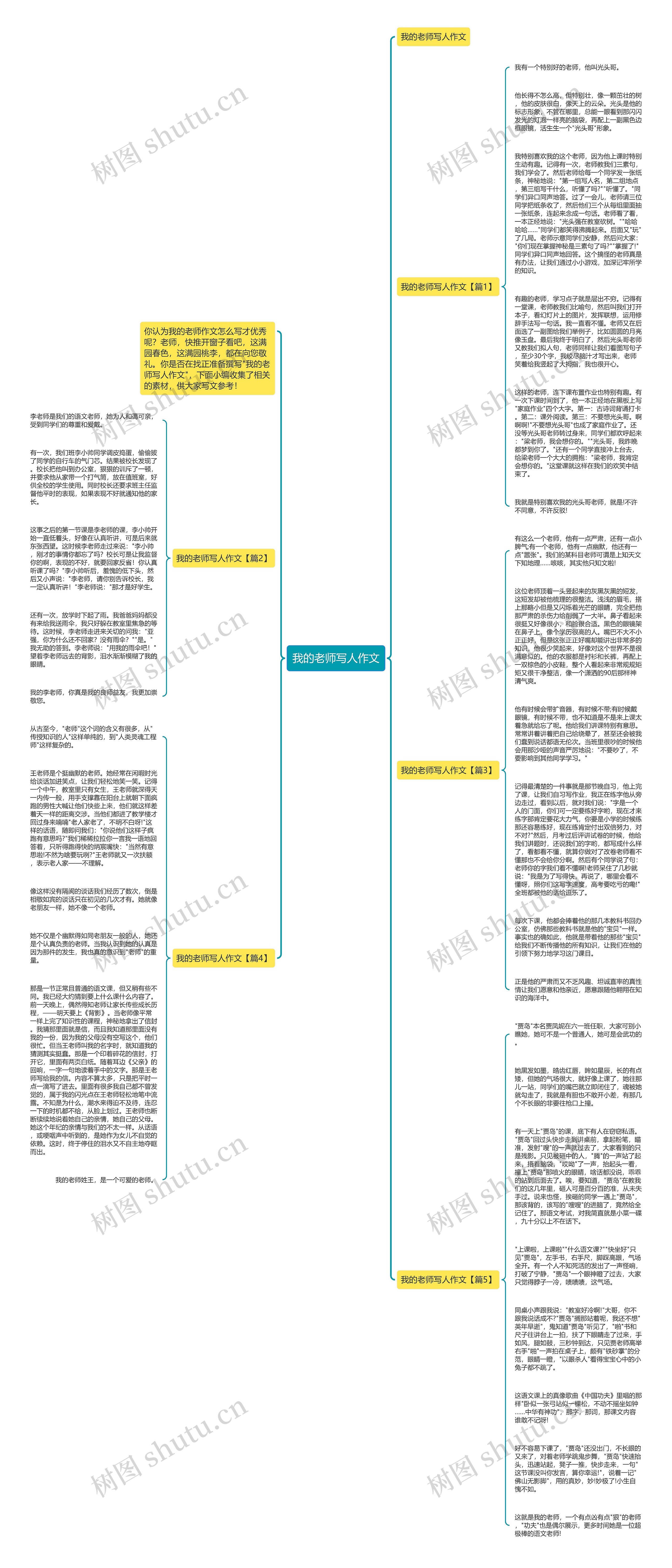 我的老师写人作文思维导图