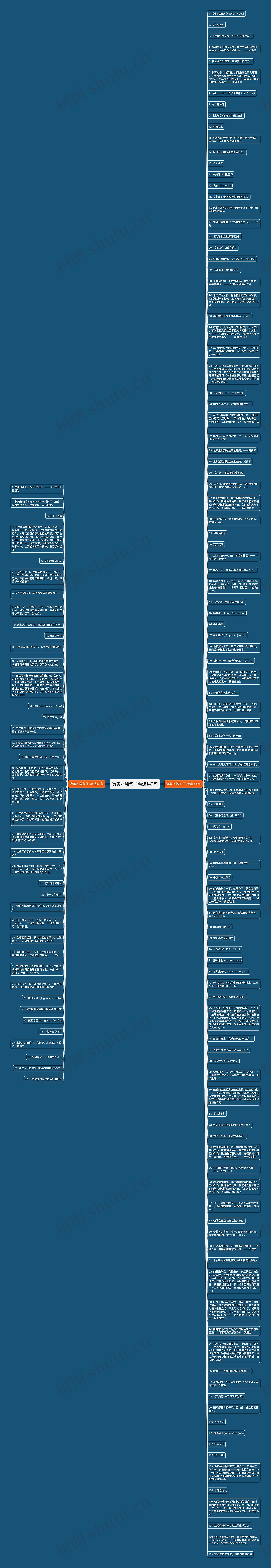 赞美木雕句子精选149句思维导图