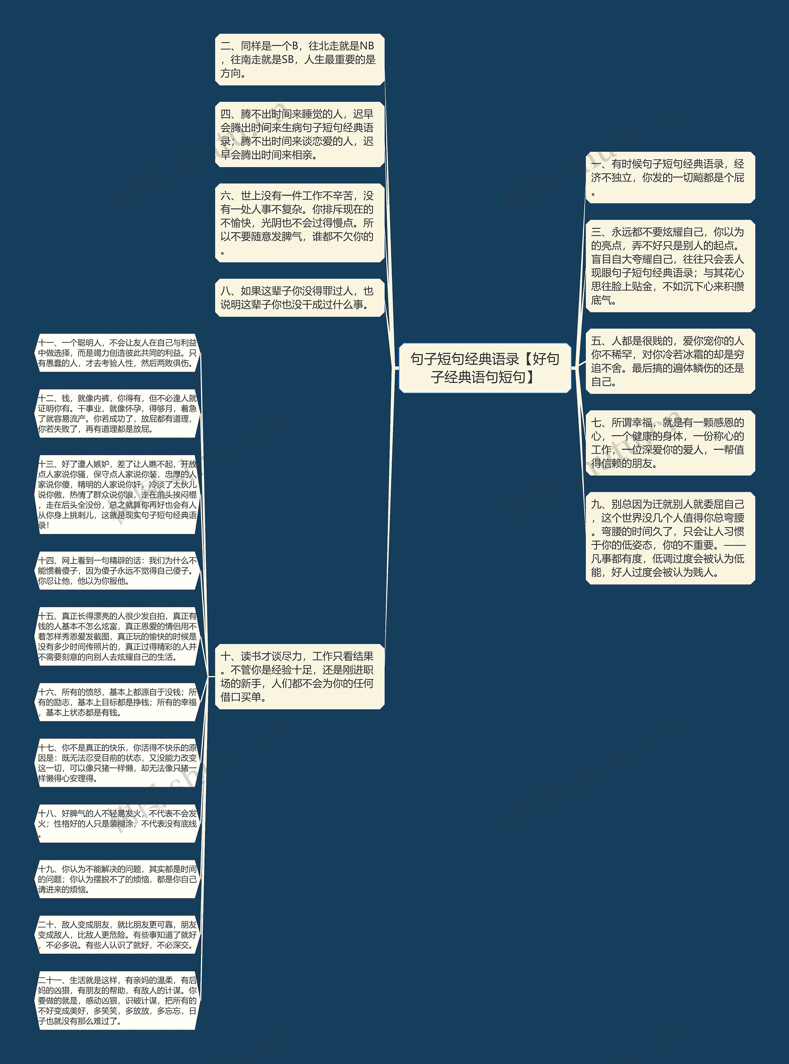 句子短句经典语录【好句子经典语句短句】思维导图