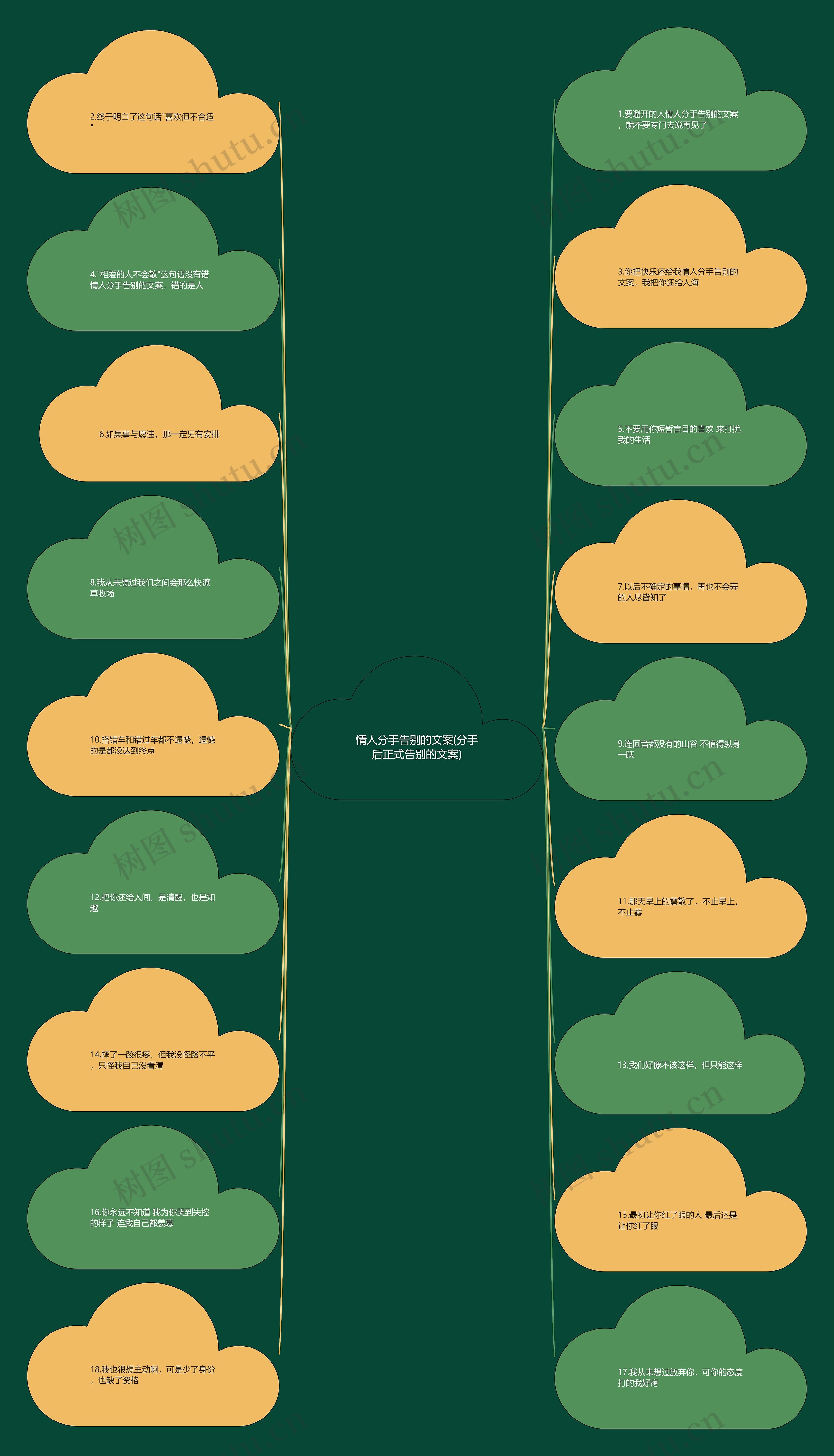 情人分手告别的文案(分手后正式告别的文案)思维导图