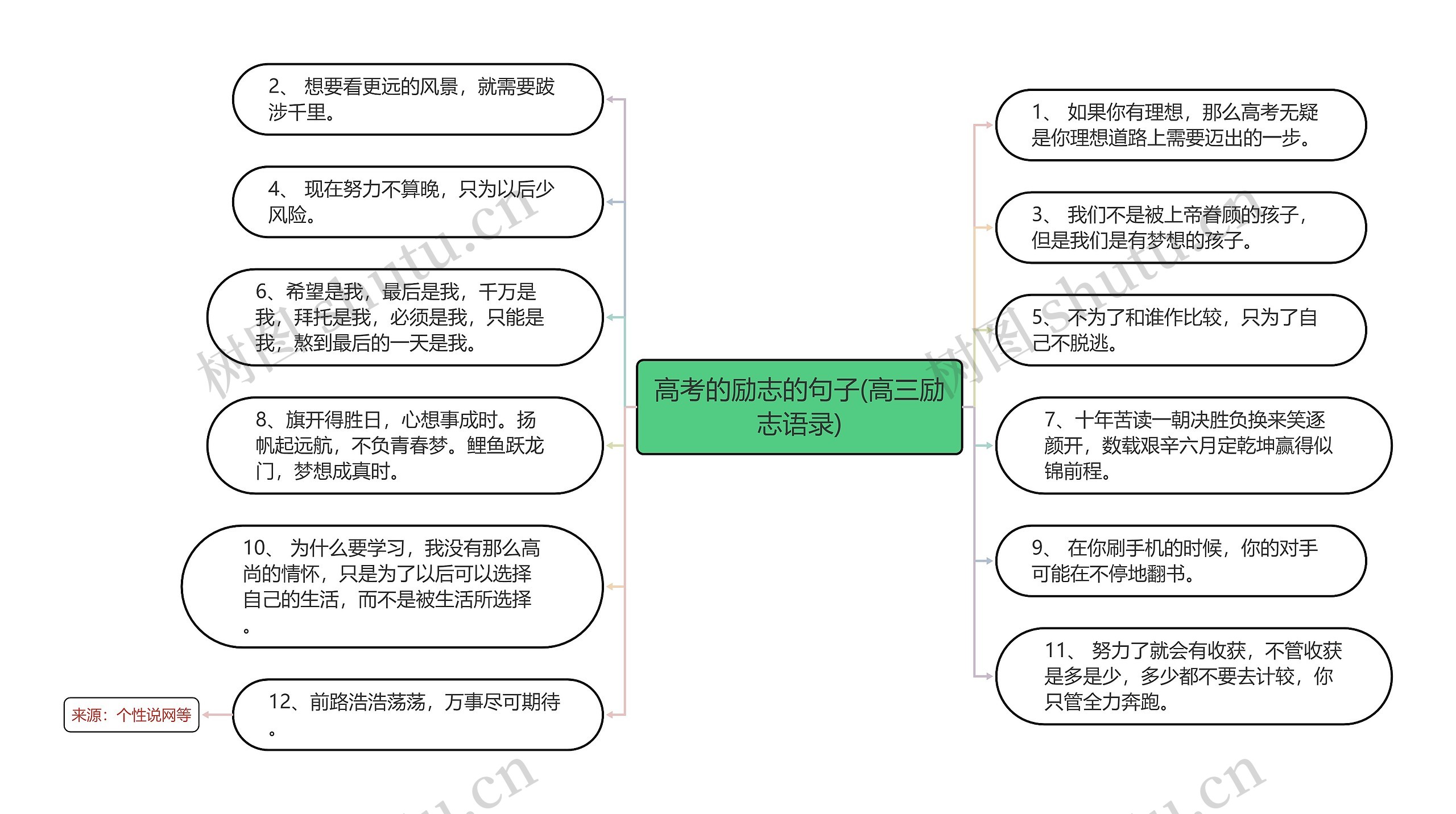 高考的励志的句子(高三励志语录)