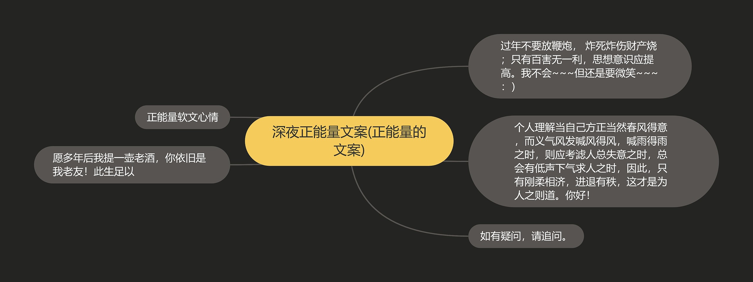 深夜正能量文案(正能量的文案)思维导图