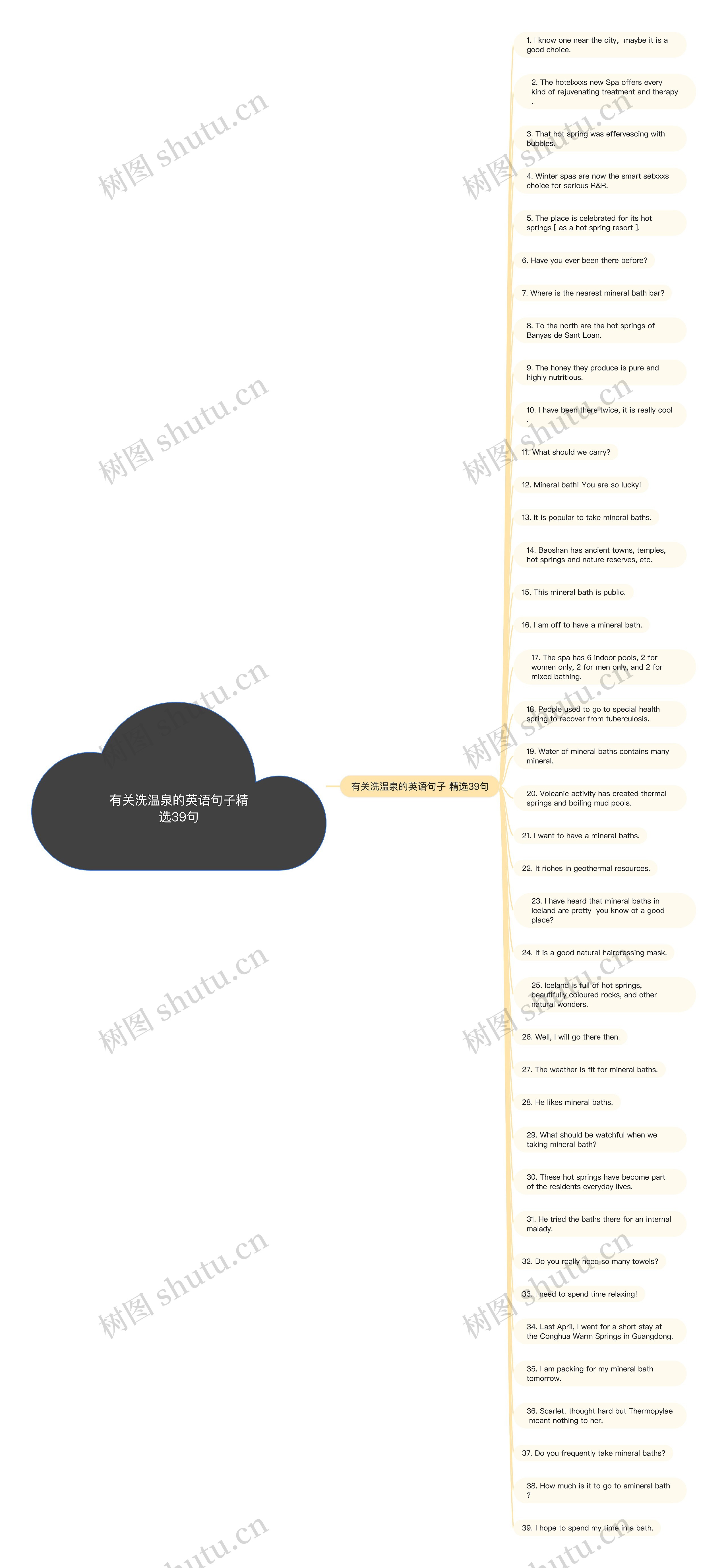 有关洗温泉的英语句子精选39句思维导图