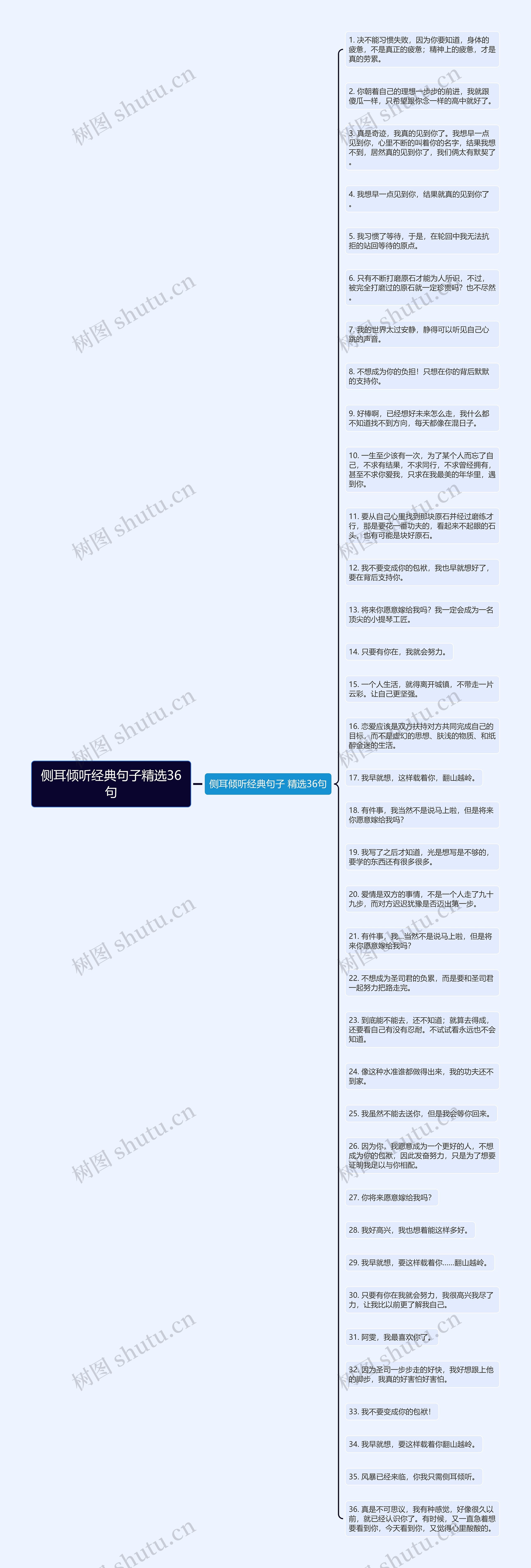 侧耳倾听经典句子精选36句思维导图