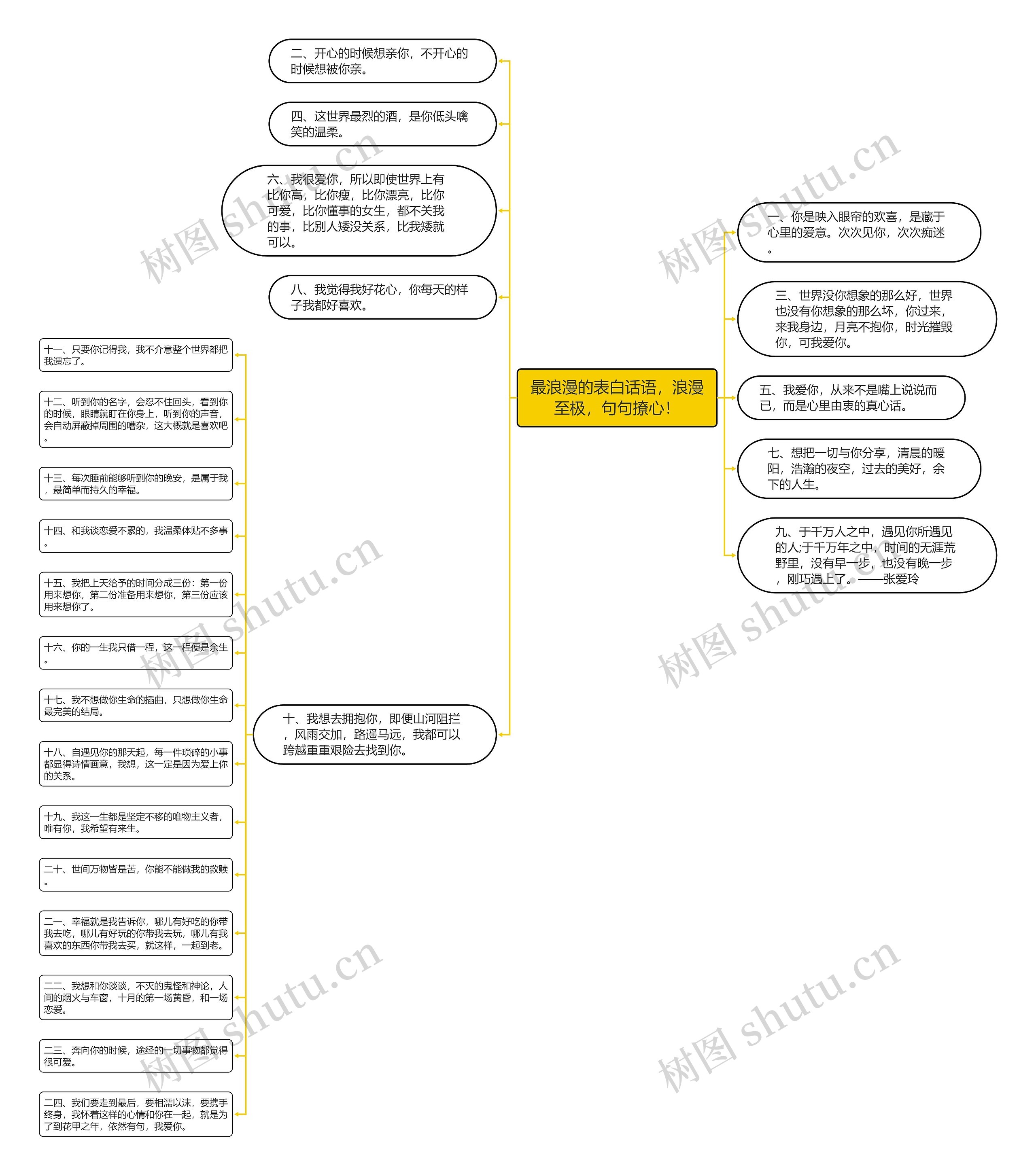 最浪漫的表白话语,浪漫至极,句句撩心! 最浪漫的表白话语,浪漫至极,句句撩心!