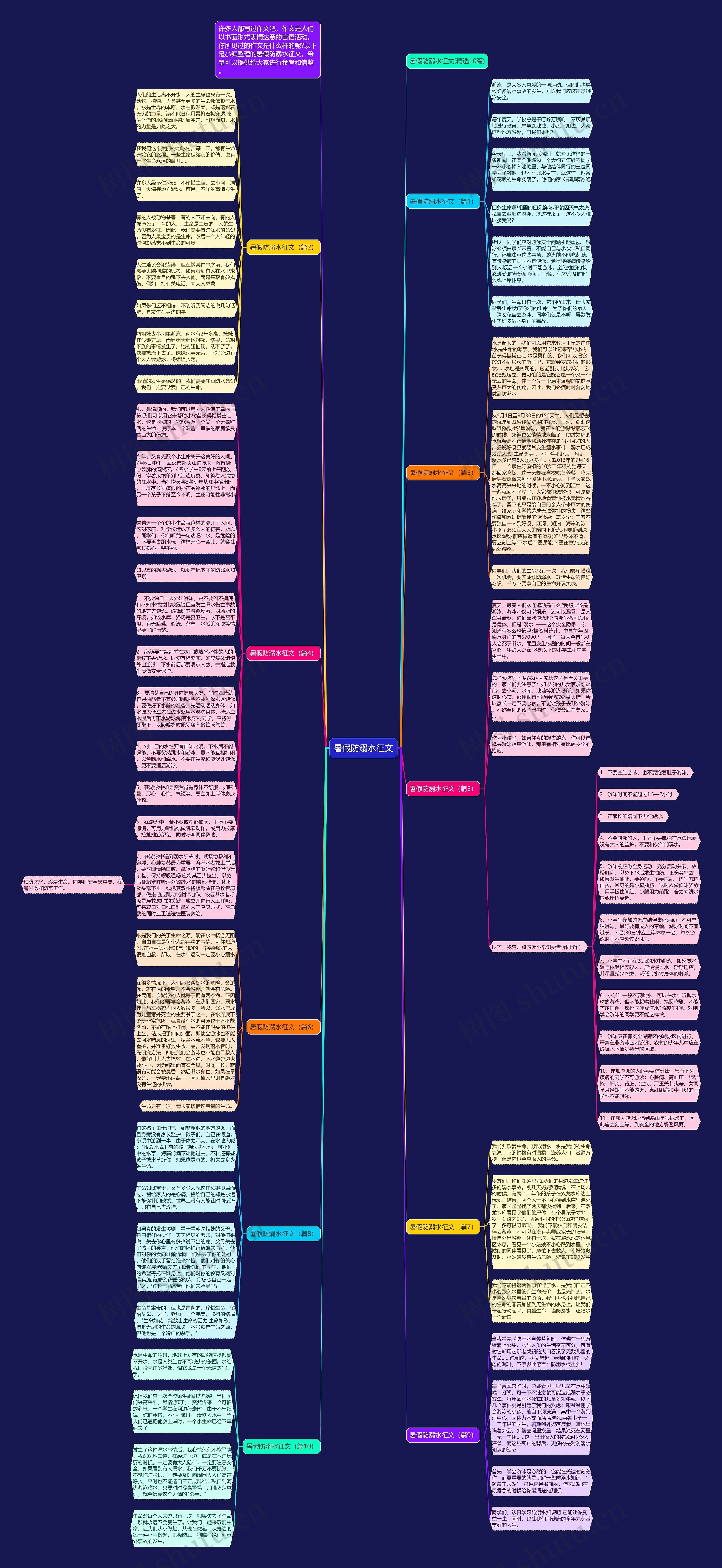 暑假防溺水征文
