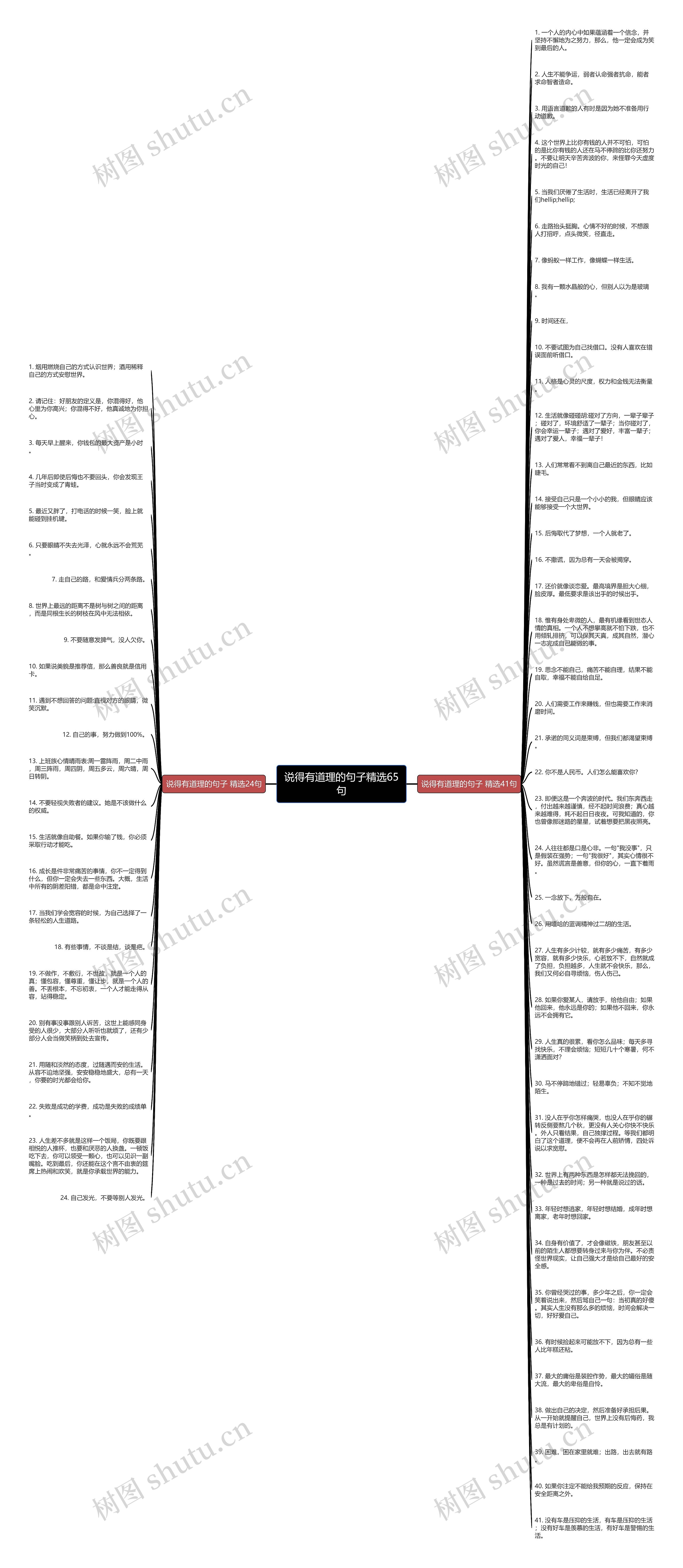说得有道理的句子精选65句思维导图