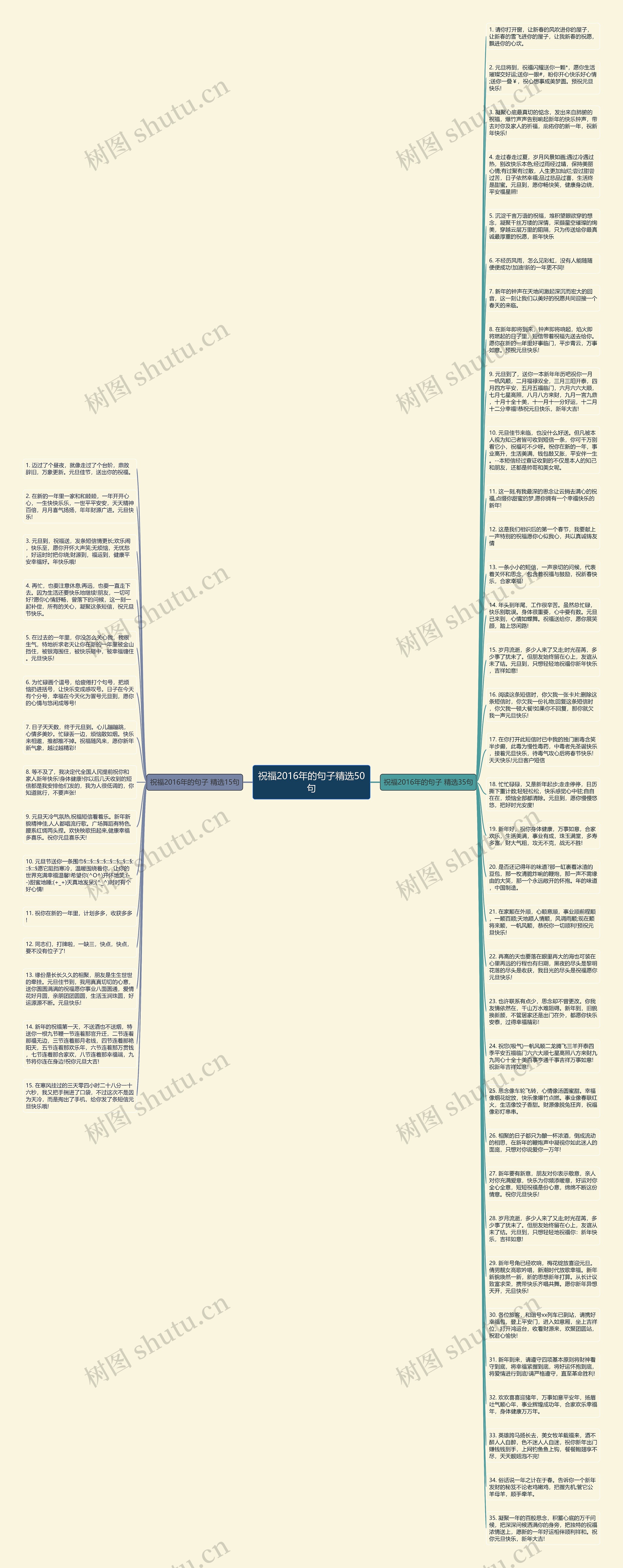 祝福2016年的句子精选50句思维导图