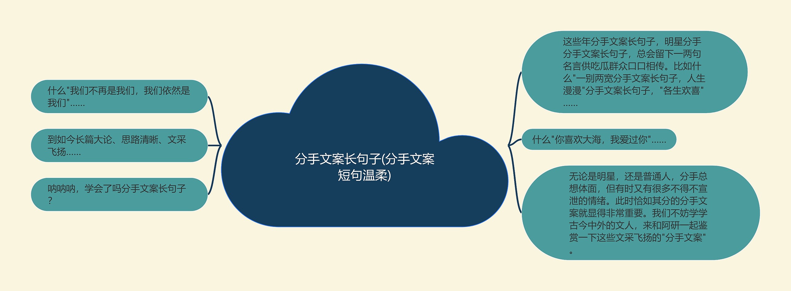 分手文案长句子(分手文案短句温柔)思维导图