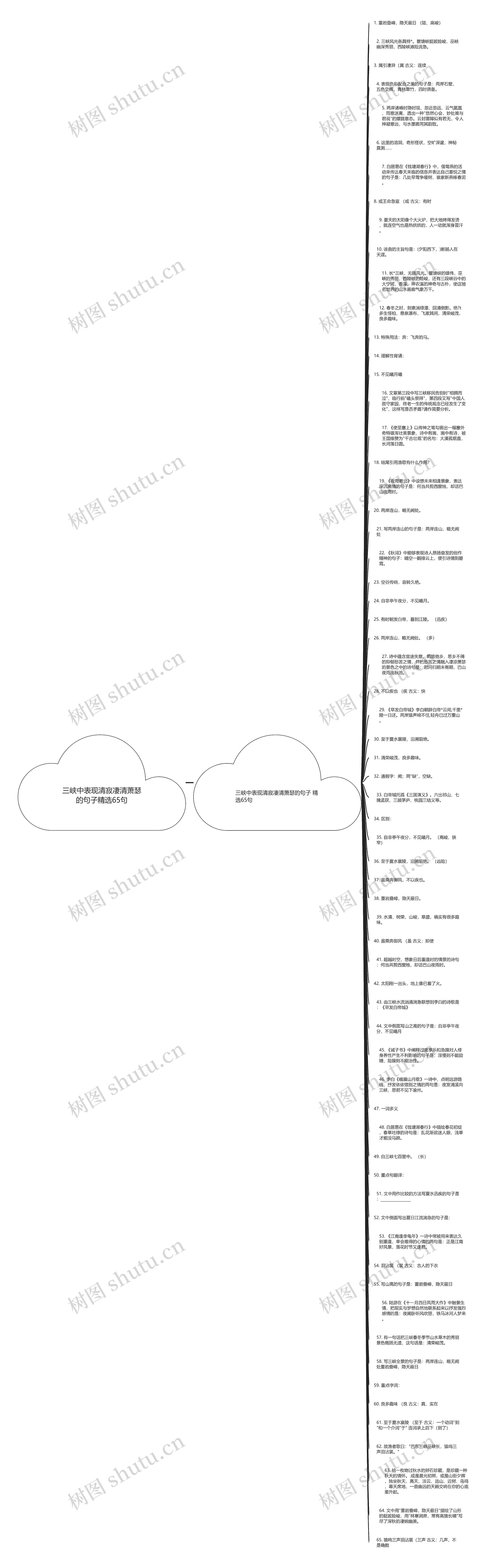 三峡中表现清寂凄清萧瑟的句子精选65句思维导图