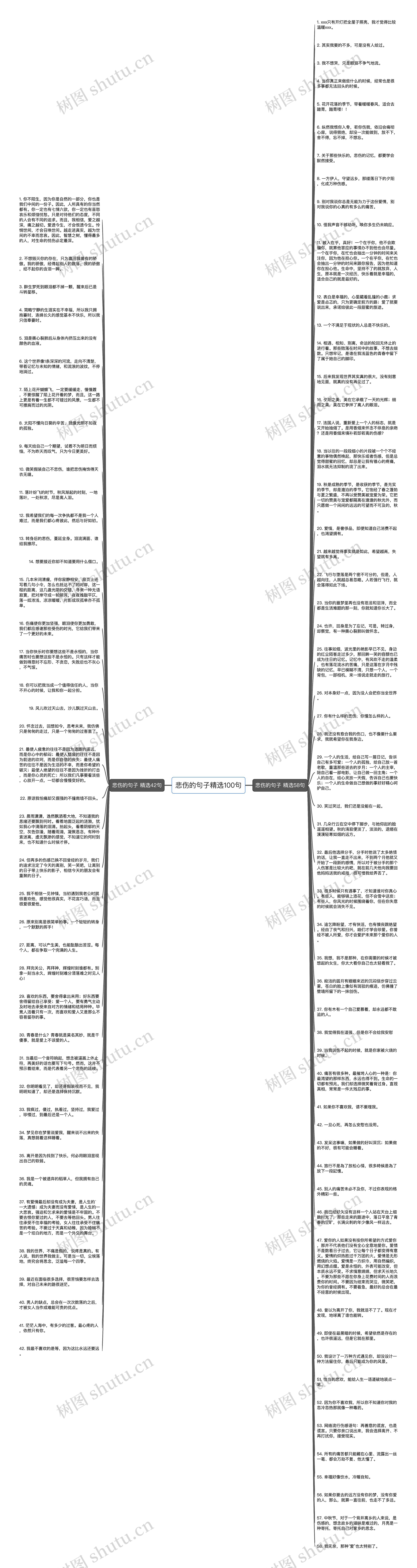 悲伤的句子精选100句思维导图