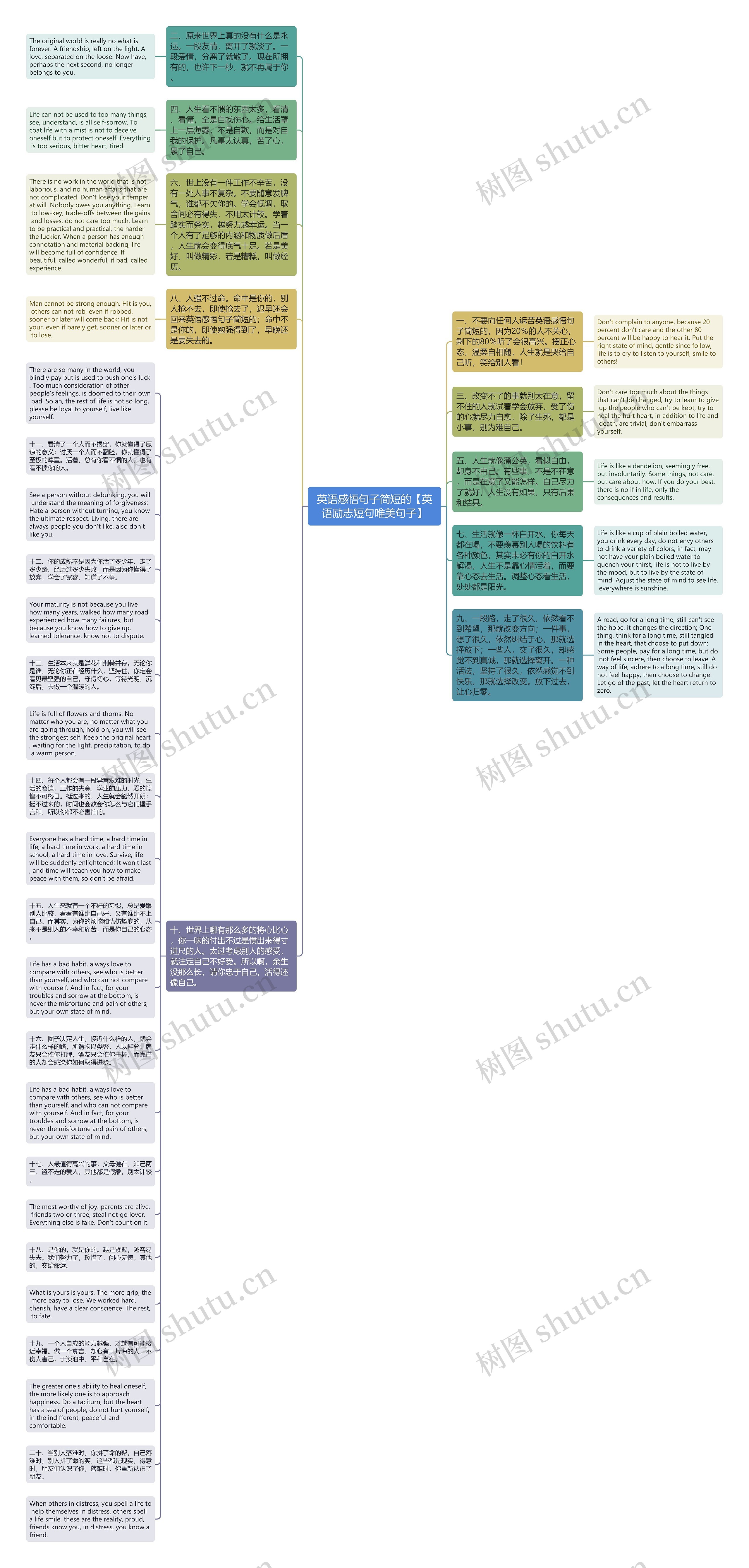 英语感悟句子简短的【英语励志短句唯美句子】思维导图