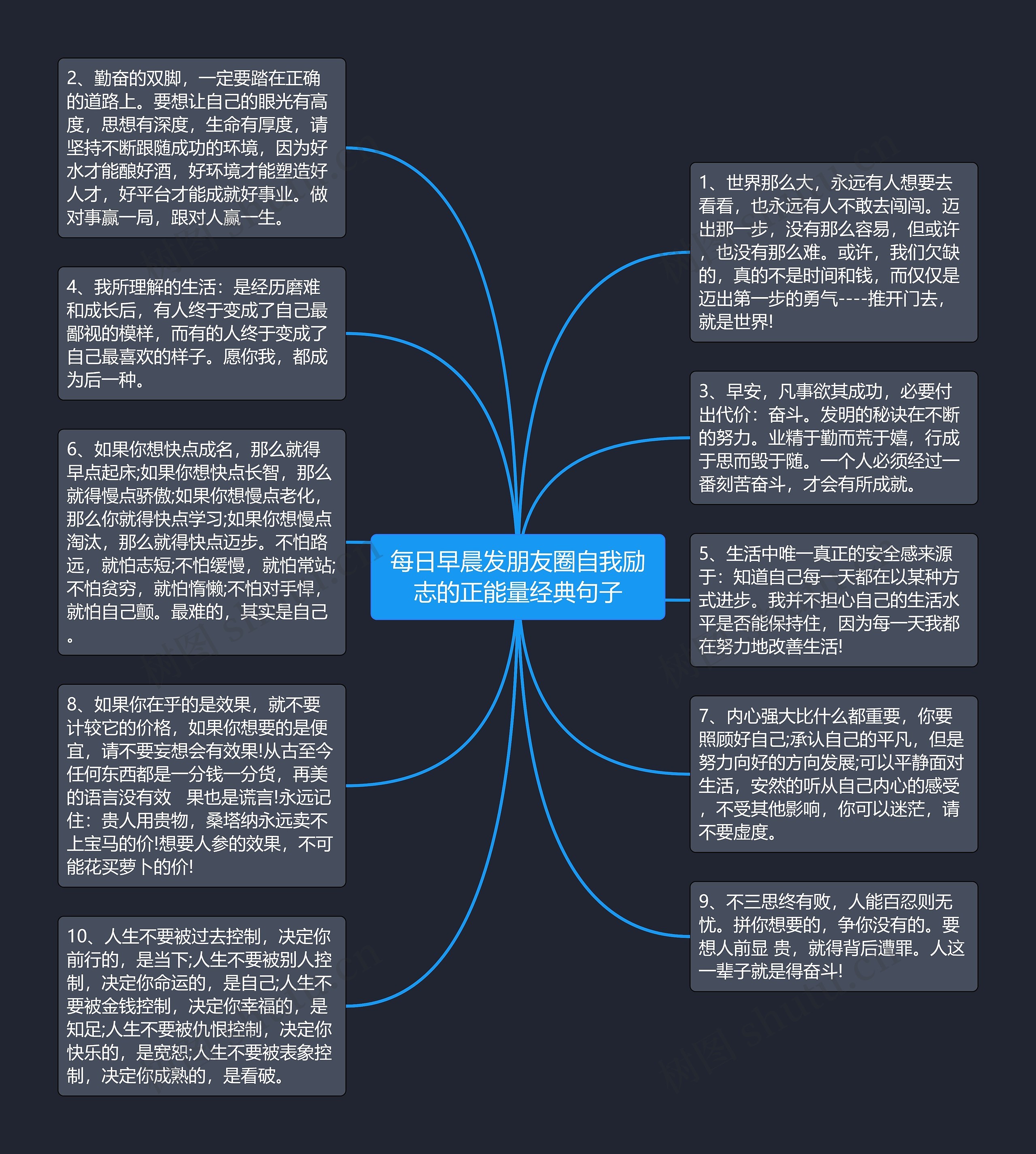 每日早晨发朋友圈自我励志的正能量经典句子