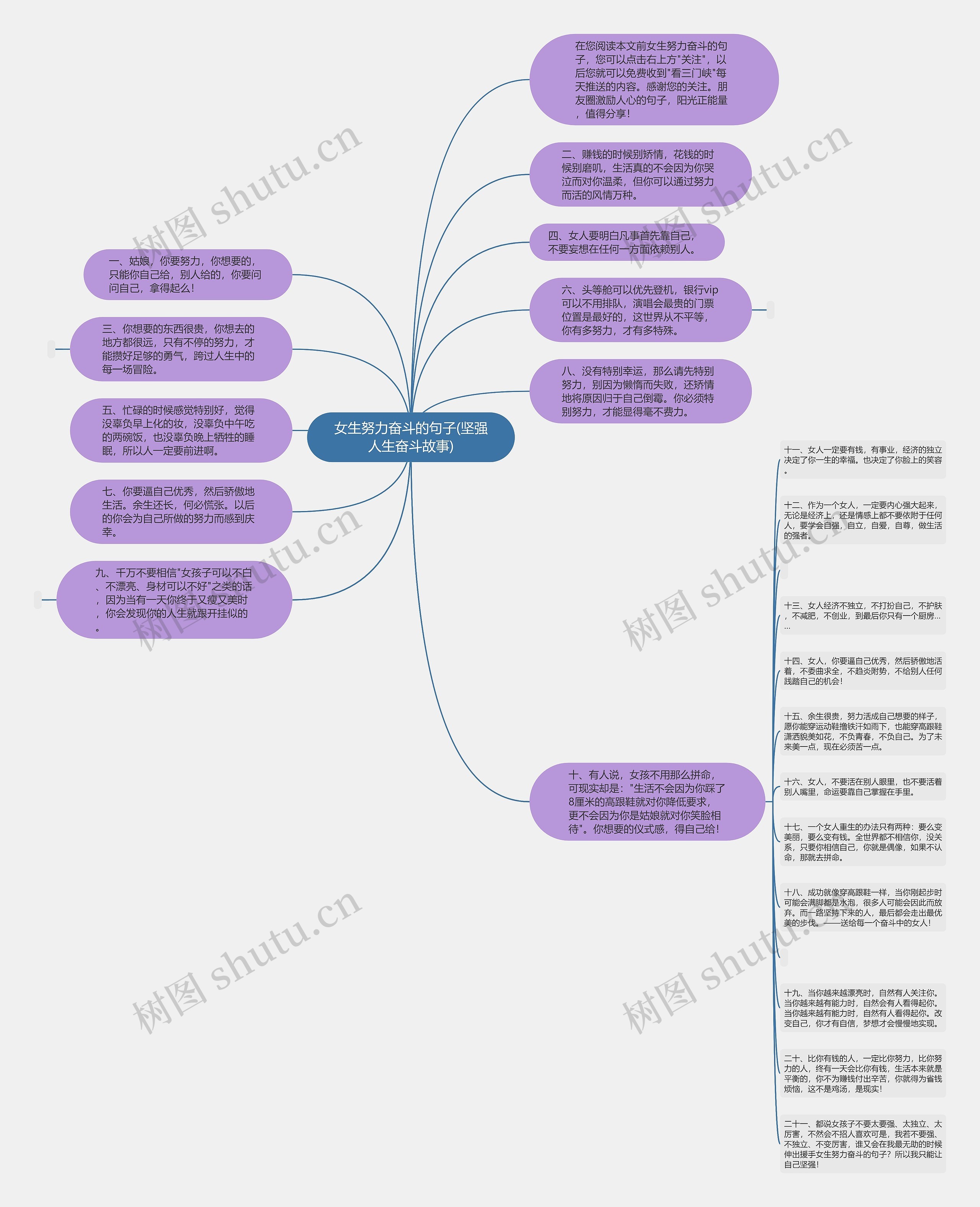 女生努力奋斗的句子(坚强人生奋斗故事)思维导图高清图 女生努力奋斗的句子(坚强人生奋斗故事)思维导图