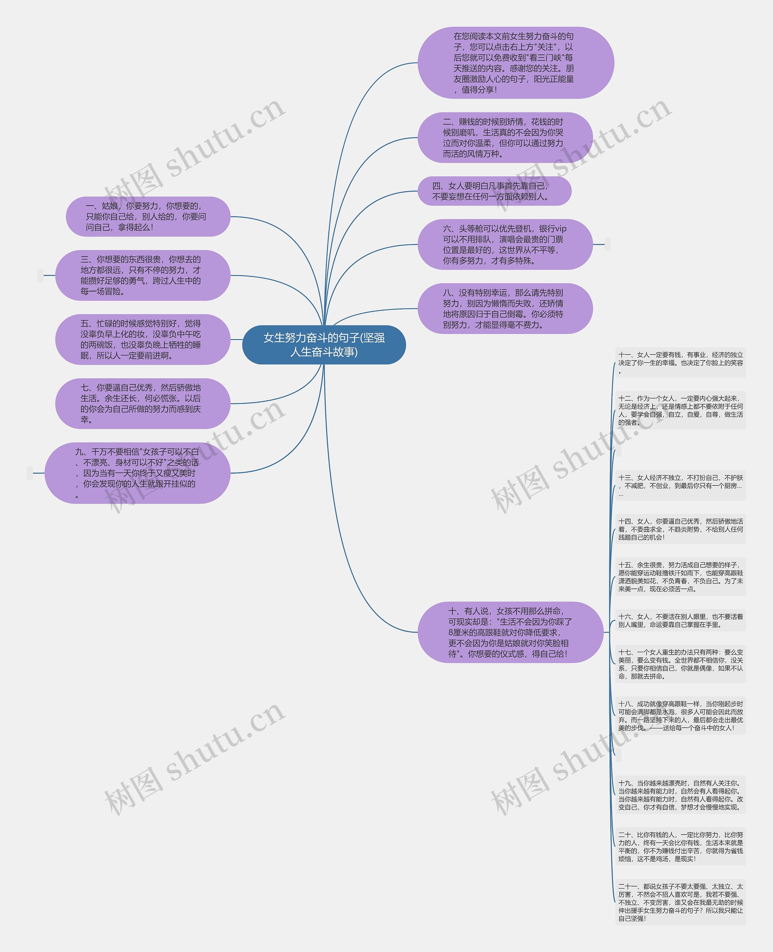 女生努力奋斗的句子(坚强人生奋斗故事)思维导图