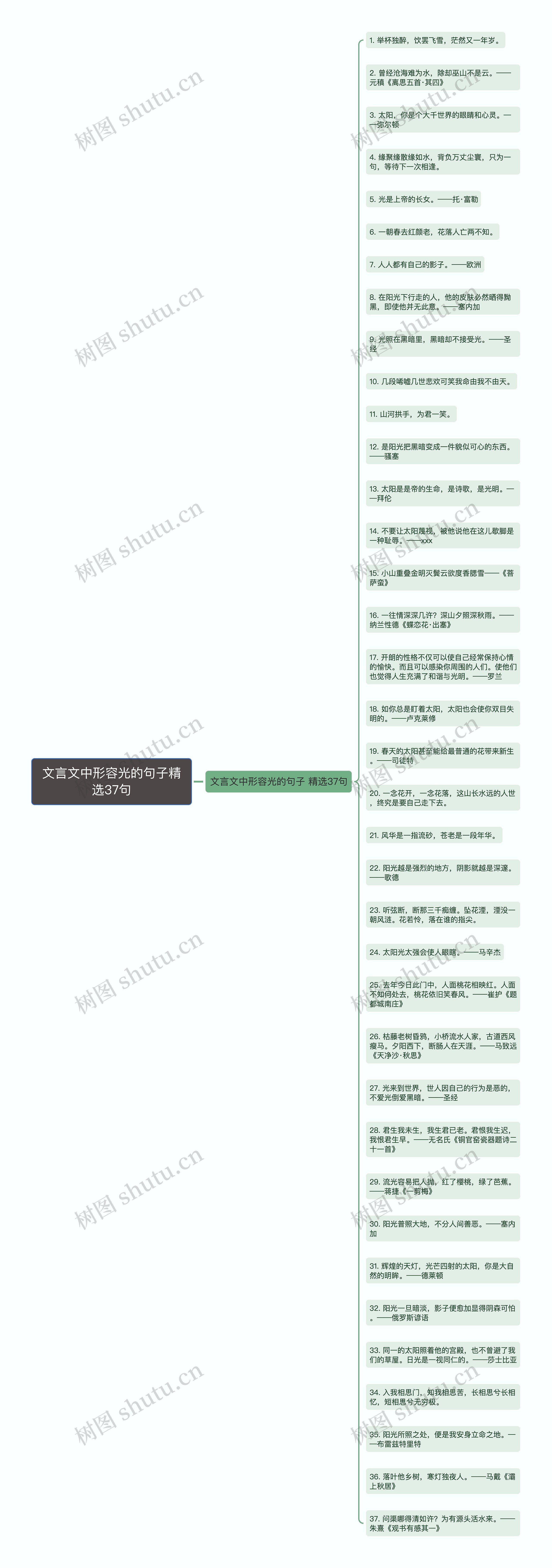 文言文中形容光的句子精选37句