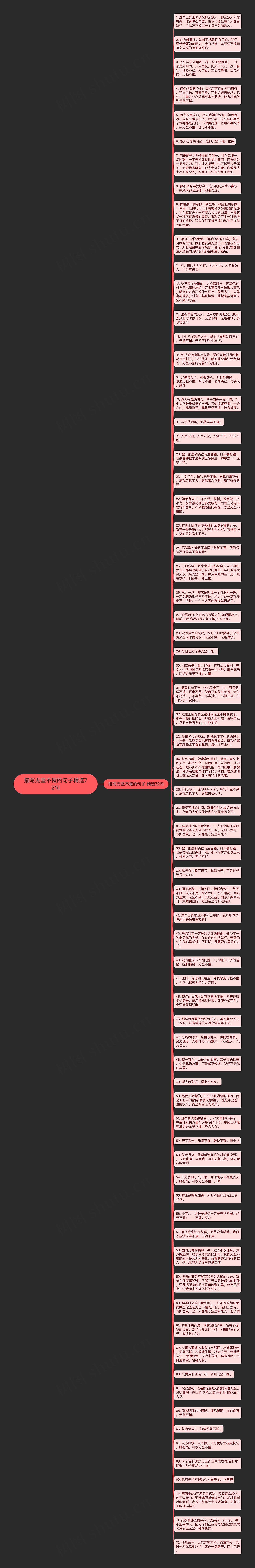 描写无坚不摧的句子精选72句思维导图高清图 描写无坚不摧的句子精选72句思维导图