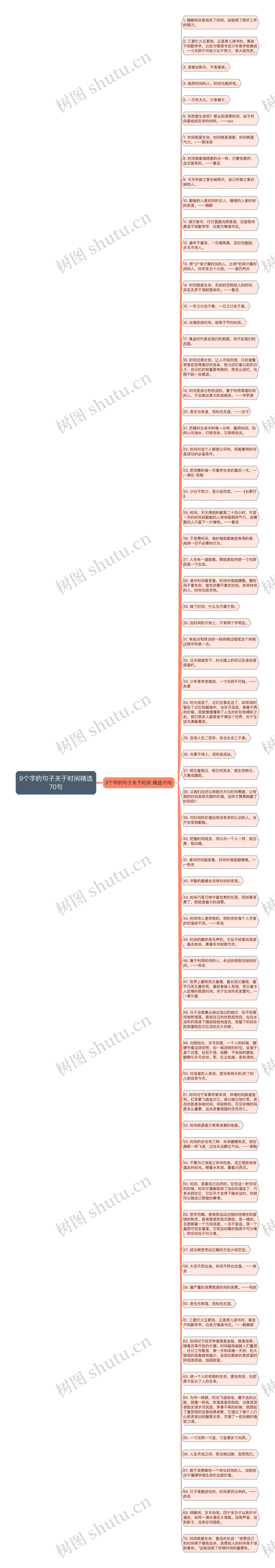 9个字的句子关于时间精选70句