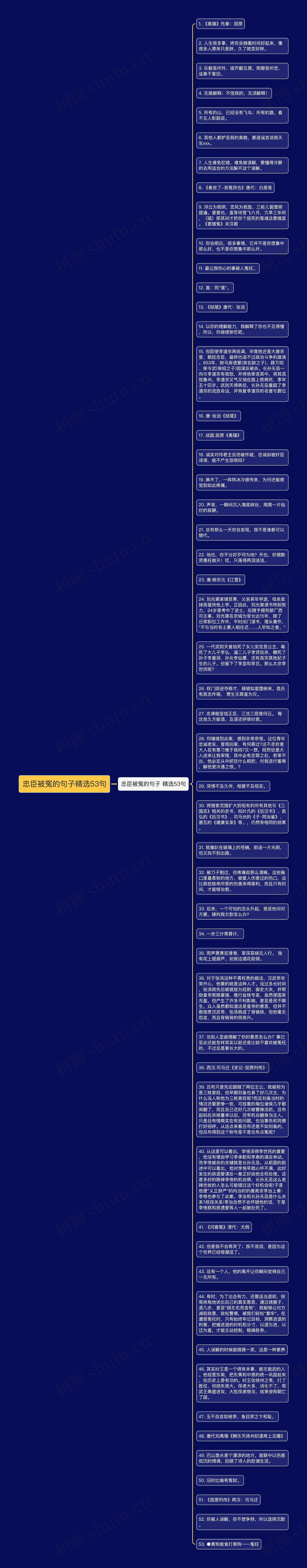 忠臣被冤的句子精选53句思维导图