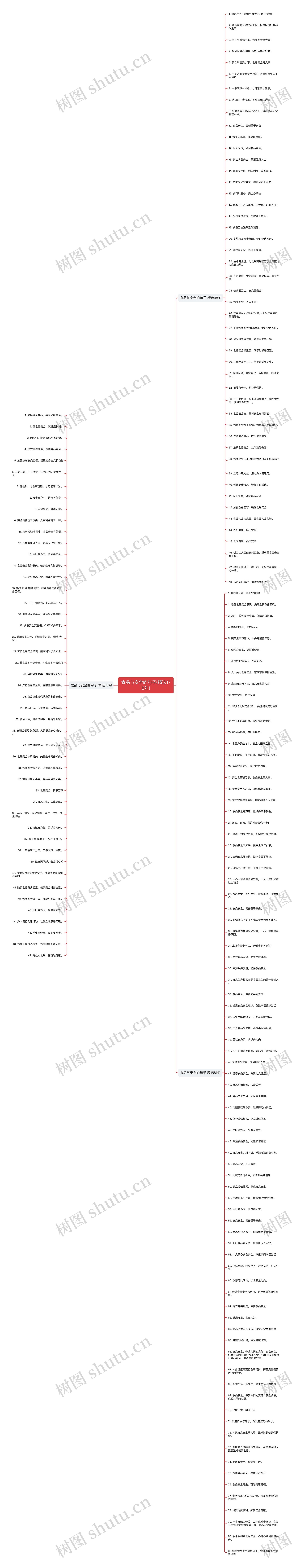 食品与安全的句子(精选176句)思维导图