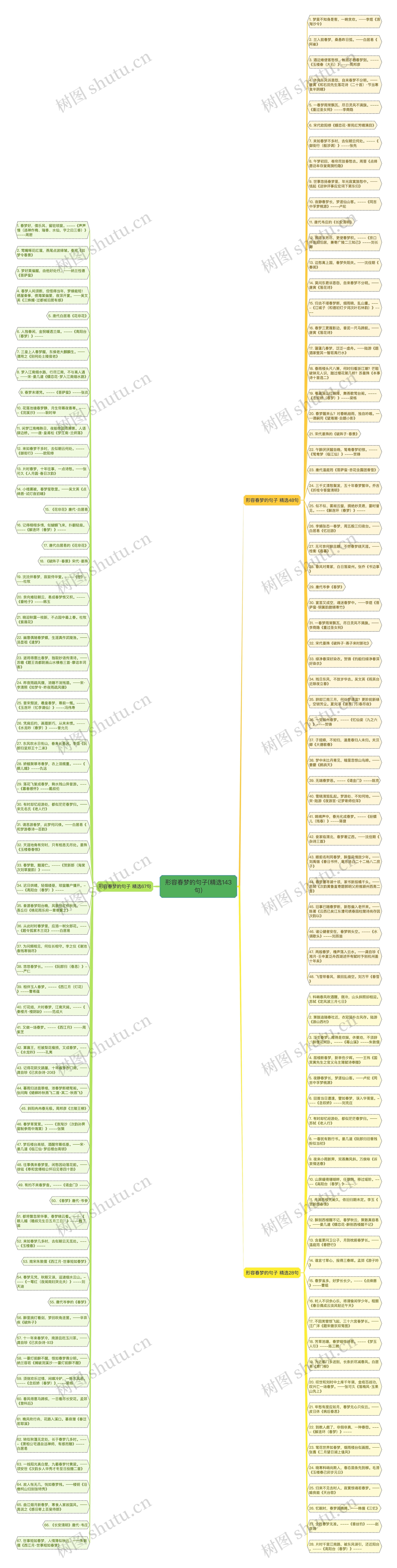 形容春梦的句子(精选143句)思维导图