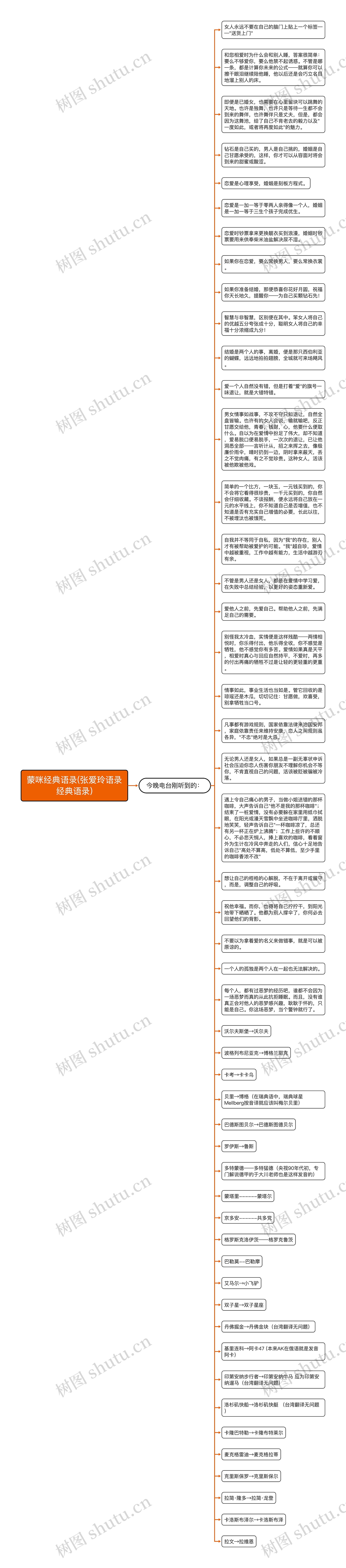 蒙咪经典语录(张爱玲语录经典语录)思维导图