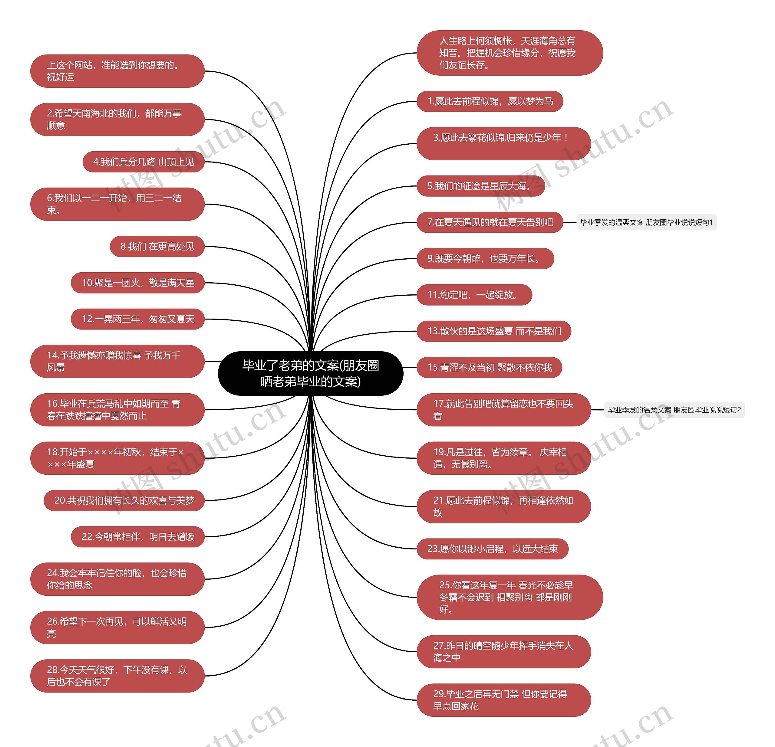 毕业了老弟的文案(朋友圈晒老弟毕业的文案)思维导图