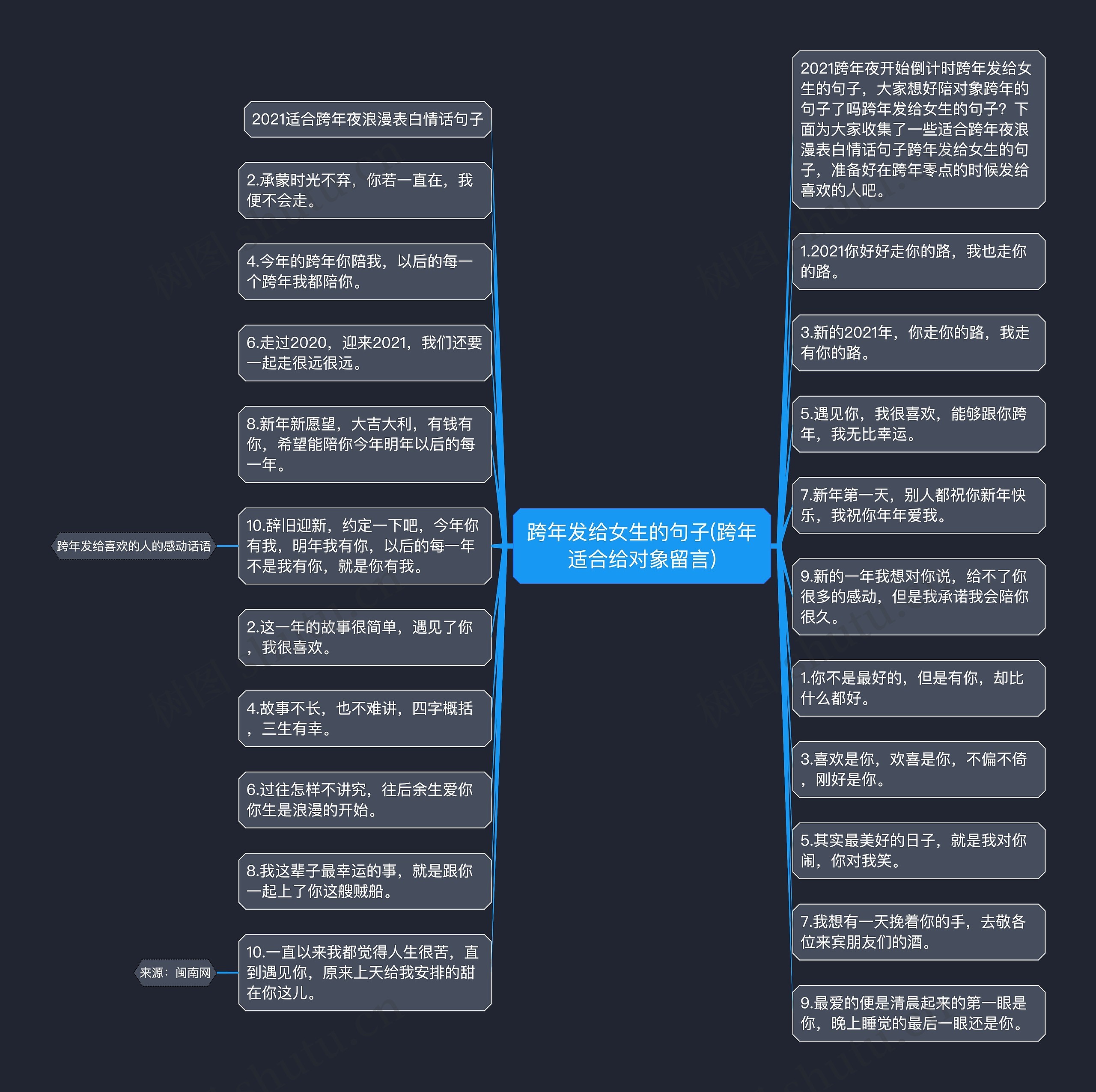 跨年发给女生的句子(跨年适合给对象留言)思维导图