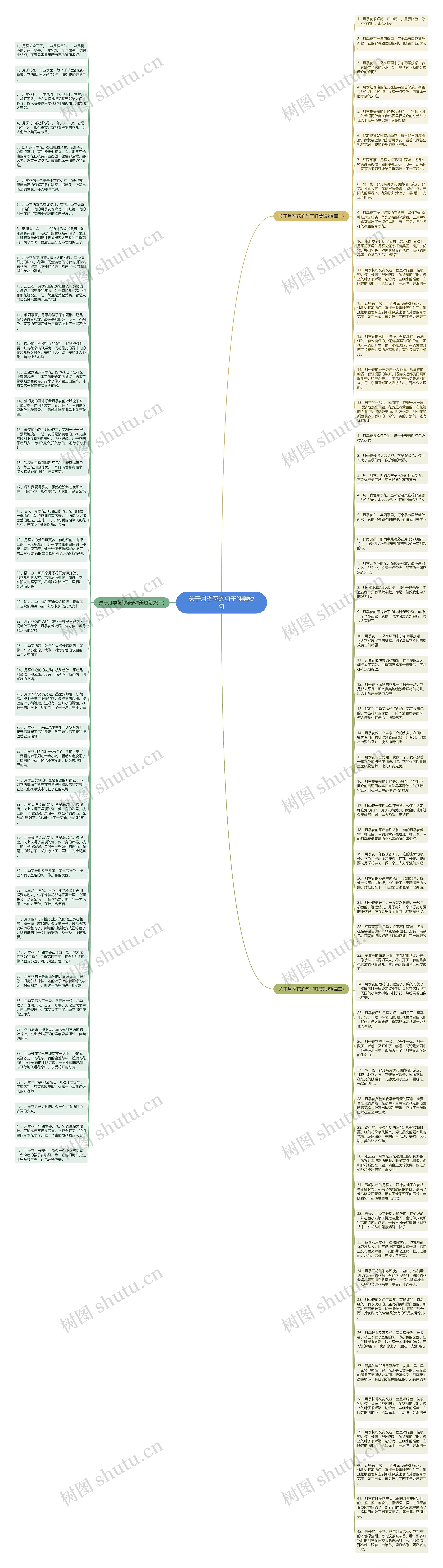关于月季花的句子唯美短句思维导图
