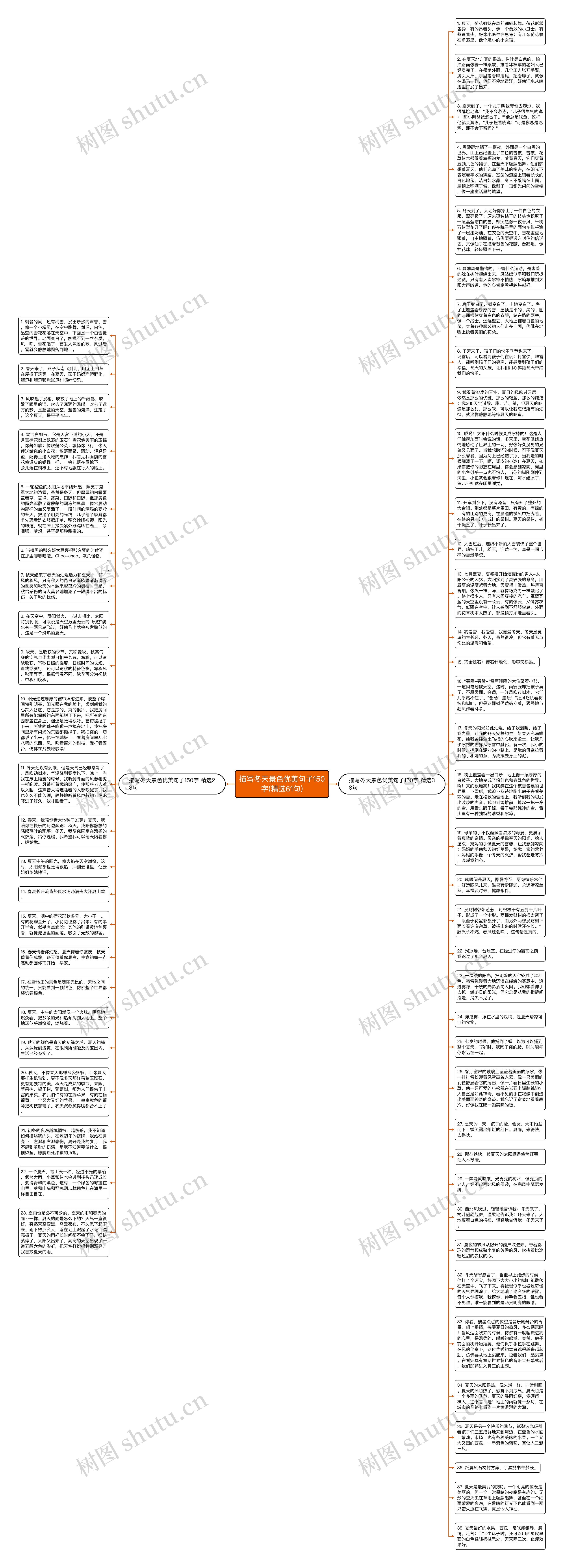 描写冬天景色优美句子150字(精选61句)思维导图