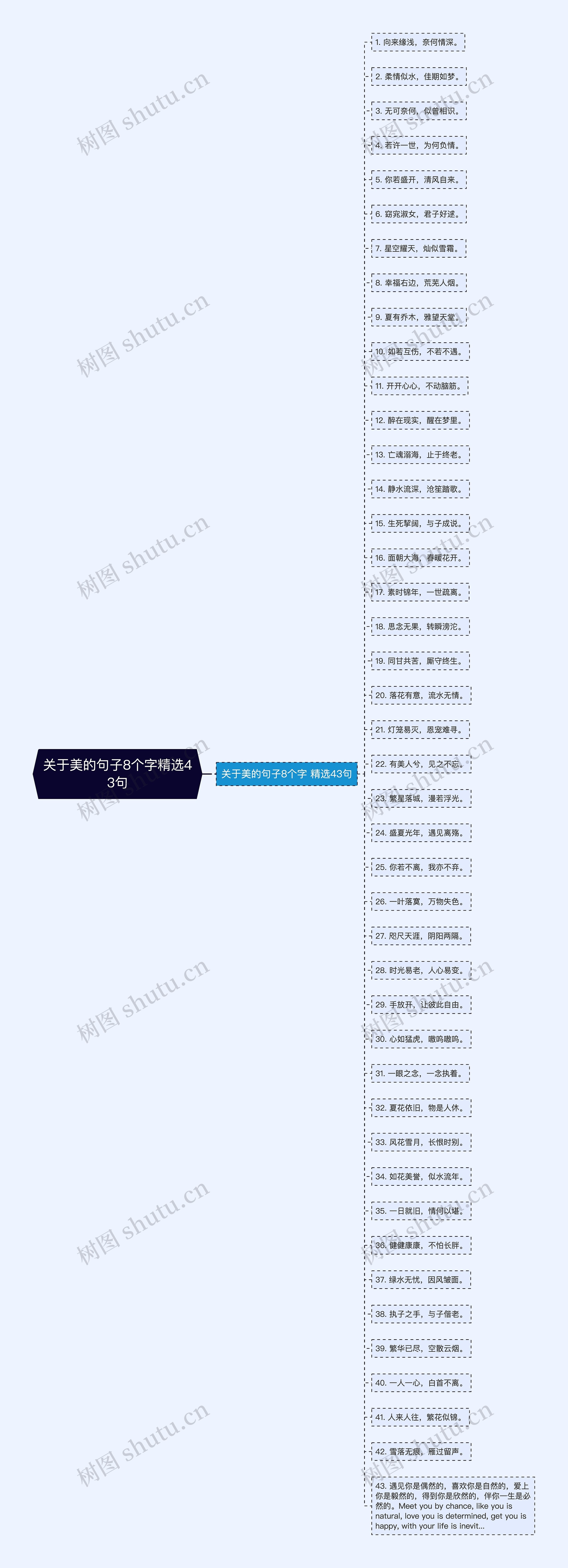 关于美的句子8个字精选43句思维导图